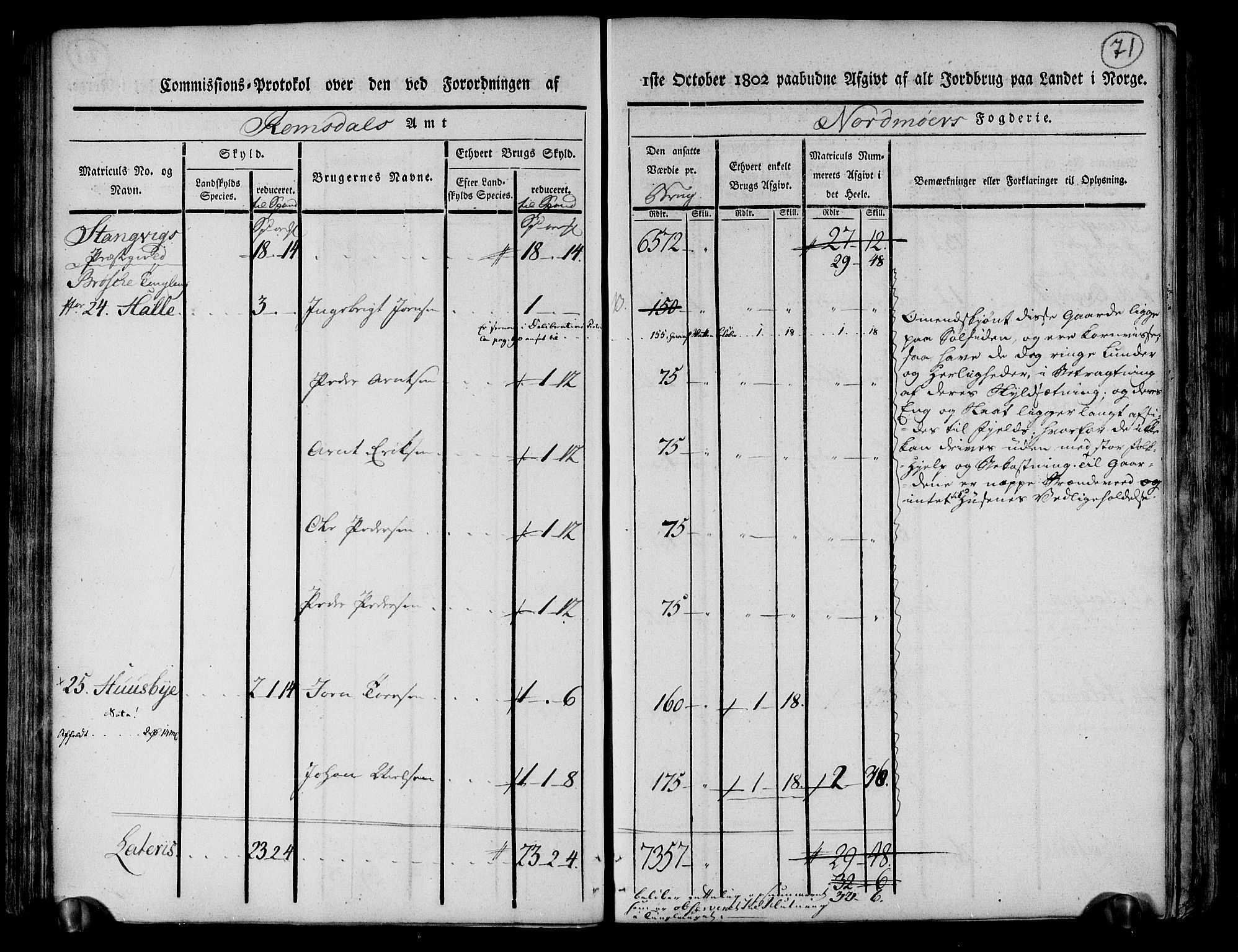 Rentekammeret inntil 1814, Realistisk ordnet avdeling, AV/RA-EA-4070/N/Ne/Nea/L0130: til 0132: Nordmøre fogderi. Kommisjonsprotokoll, 1803, p. 72