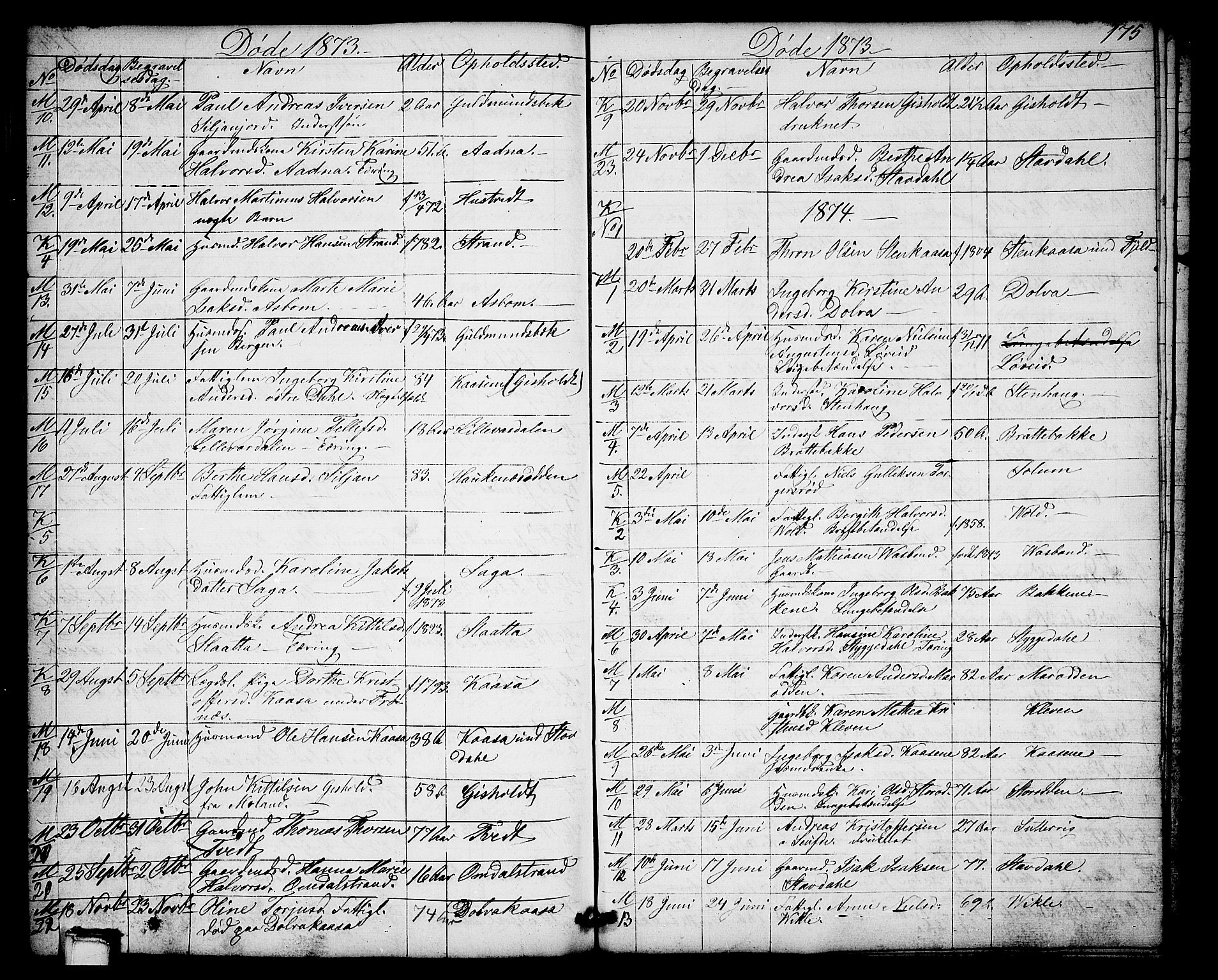 Solum kirkebøker, SAKO/A-306/G/Gb/L0002: Parish register (copy) no. II 2, 1859-1879, p. 175