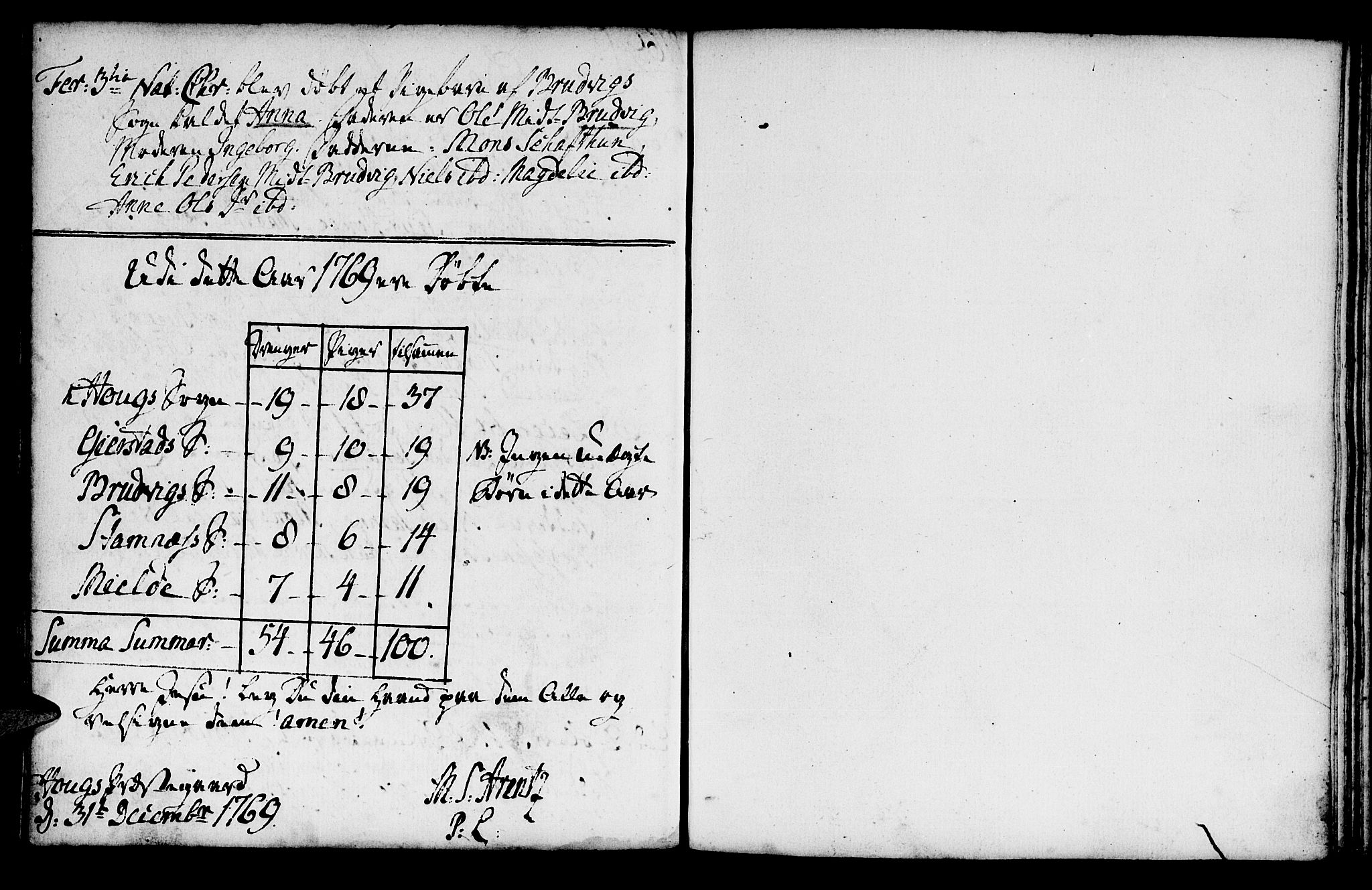 Haus sokneprestembete, AV/SAB-A-75601/H/Haa: Parish register (official) no. A 8, 1754-1769, p. 139