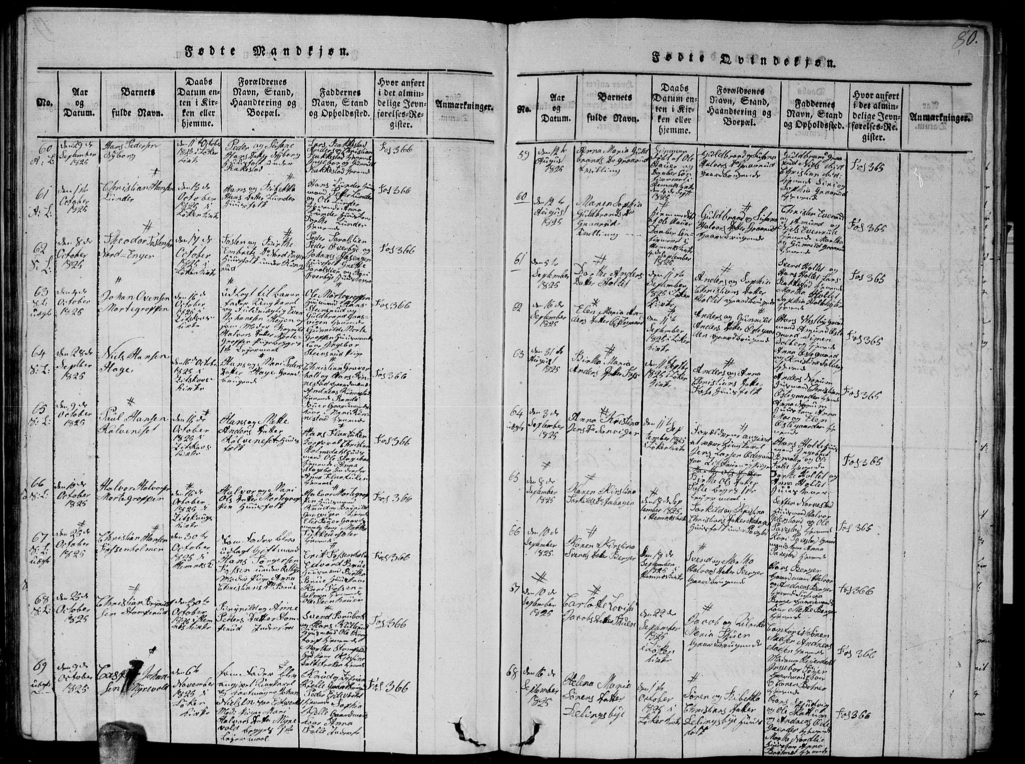 Høland prestekontor Kirkebøker, AV/SAO-A-10346a/G/Ga/L0001: Parish register (copy) no. I 1, 1814-1827, p. 80