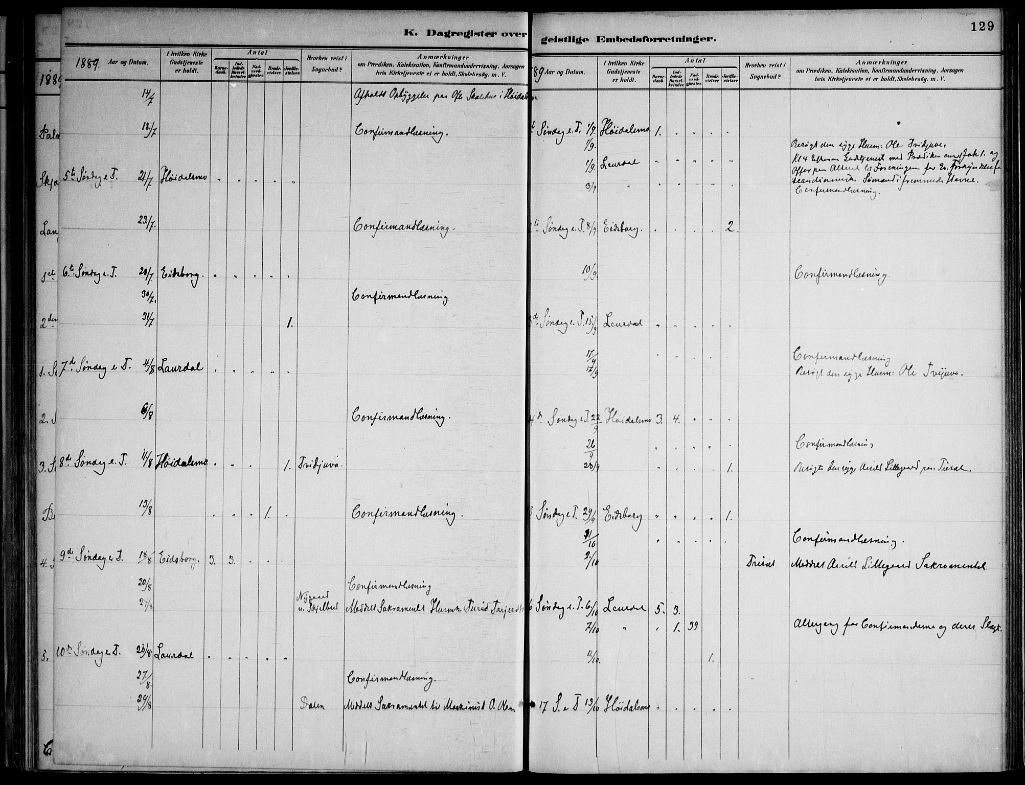 Lårdal kirkebøker, AV/SAKO-A-284/F/Fa/L0007: Parish register (official) no. I 7, 1887-1906, p. 129