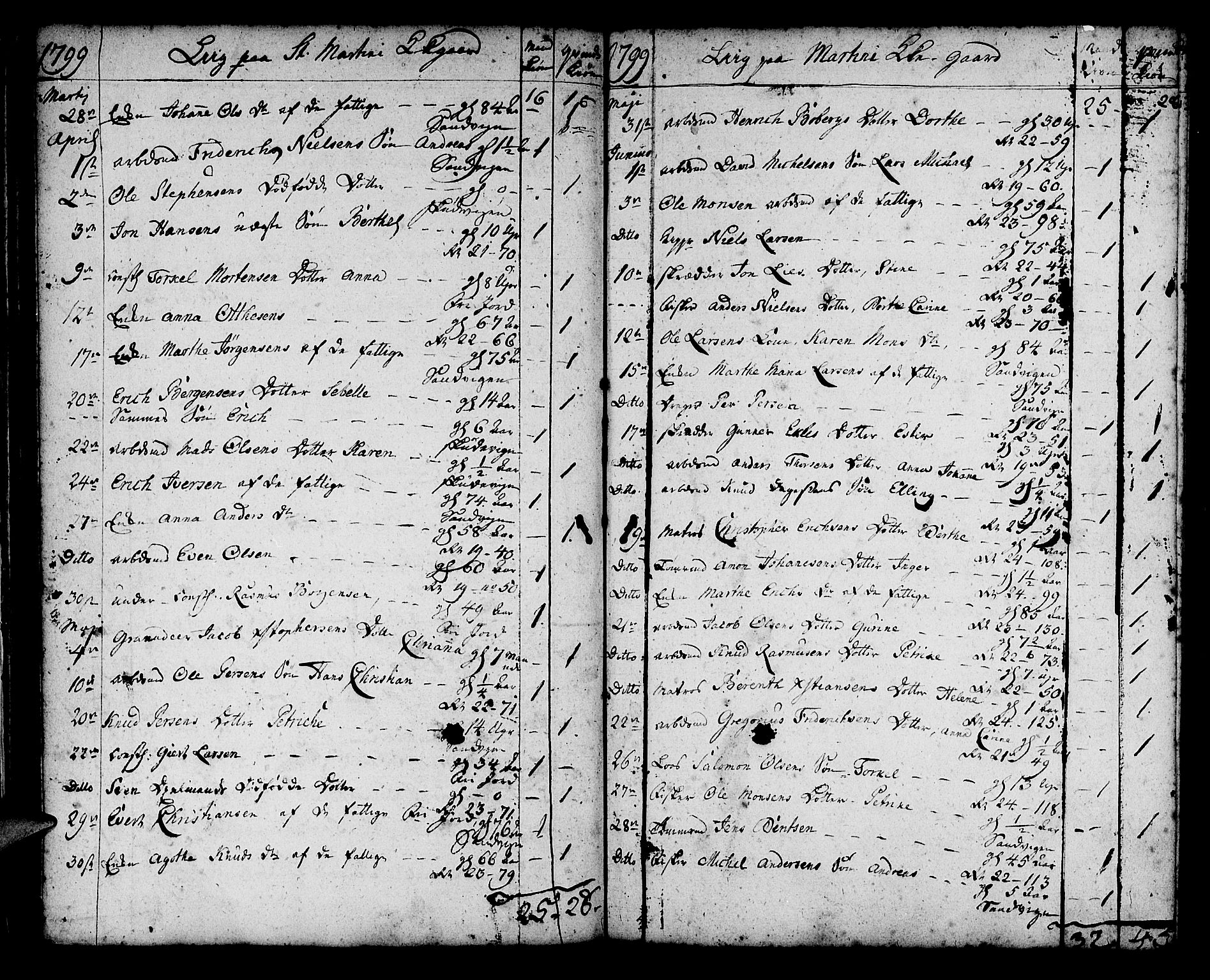 Korskirken sokneprestembete, SAB/A-76101/H/Haa/L0012: Parish register (official) no. A 12, 1786-1832, p. 45