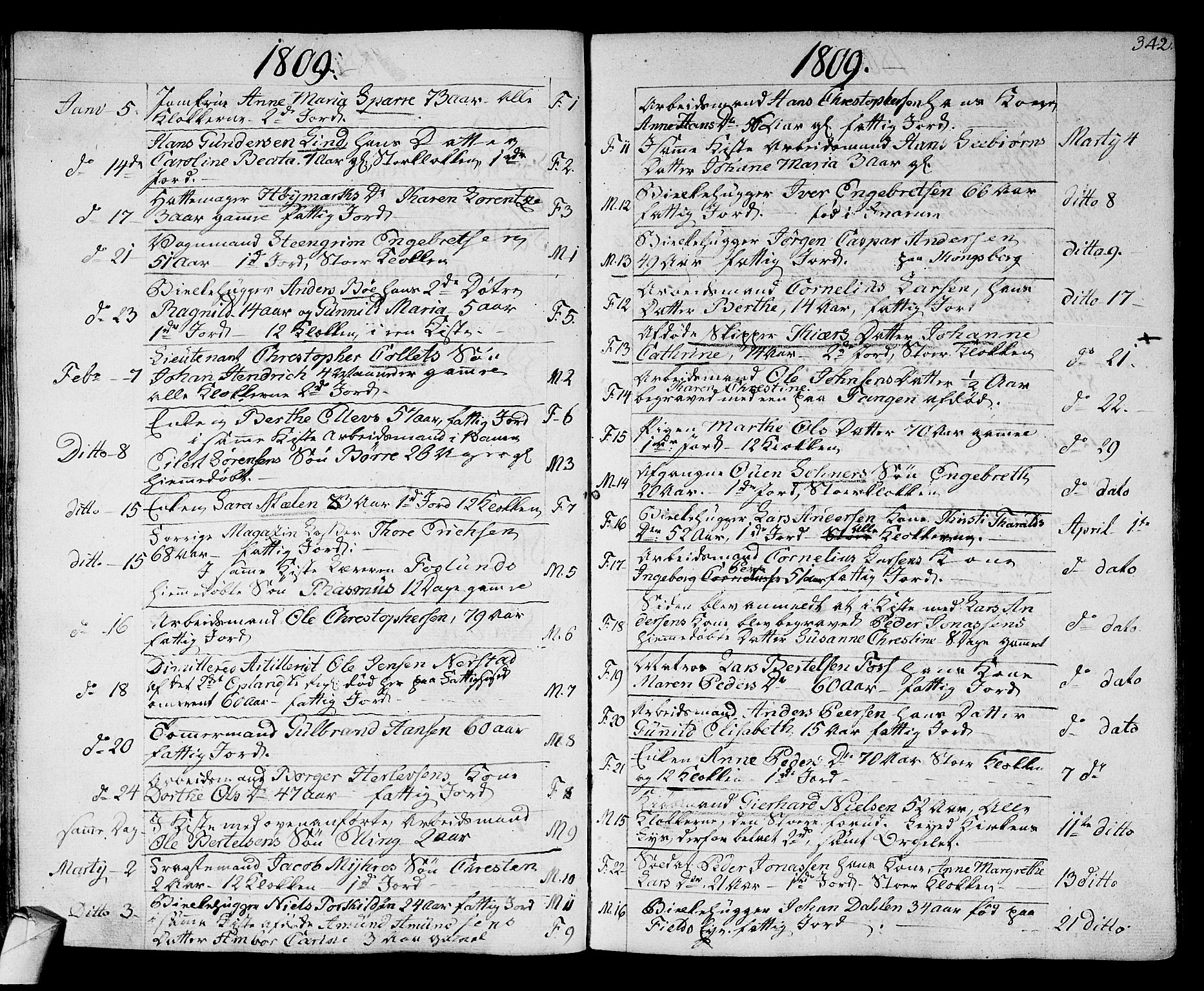Strømsø kirkebøker, SAKO/A-246/F/Fa/L0010: Parish register (official) no. I 10, 1792-1822, p. 342