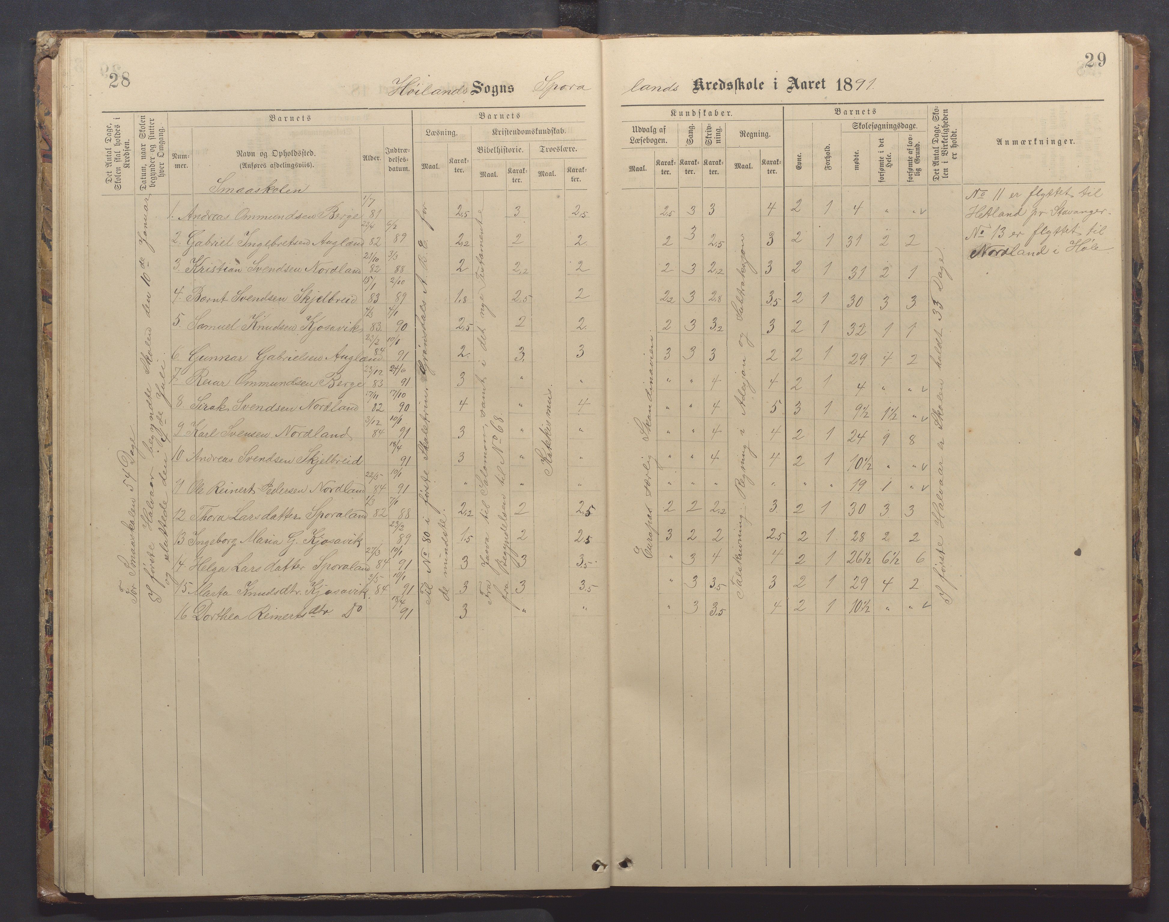 Høyland kommune - Sporaland skole, IKAR/K-100085/E/L0003: Skoleprotokoll, 1888-1910, p. 28-29