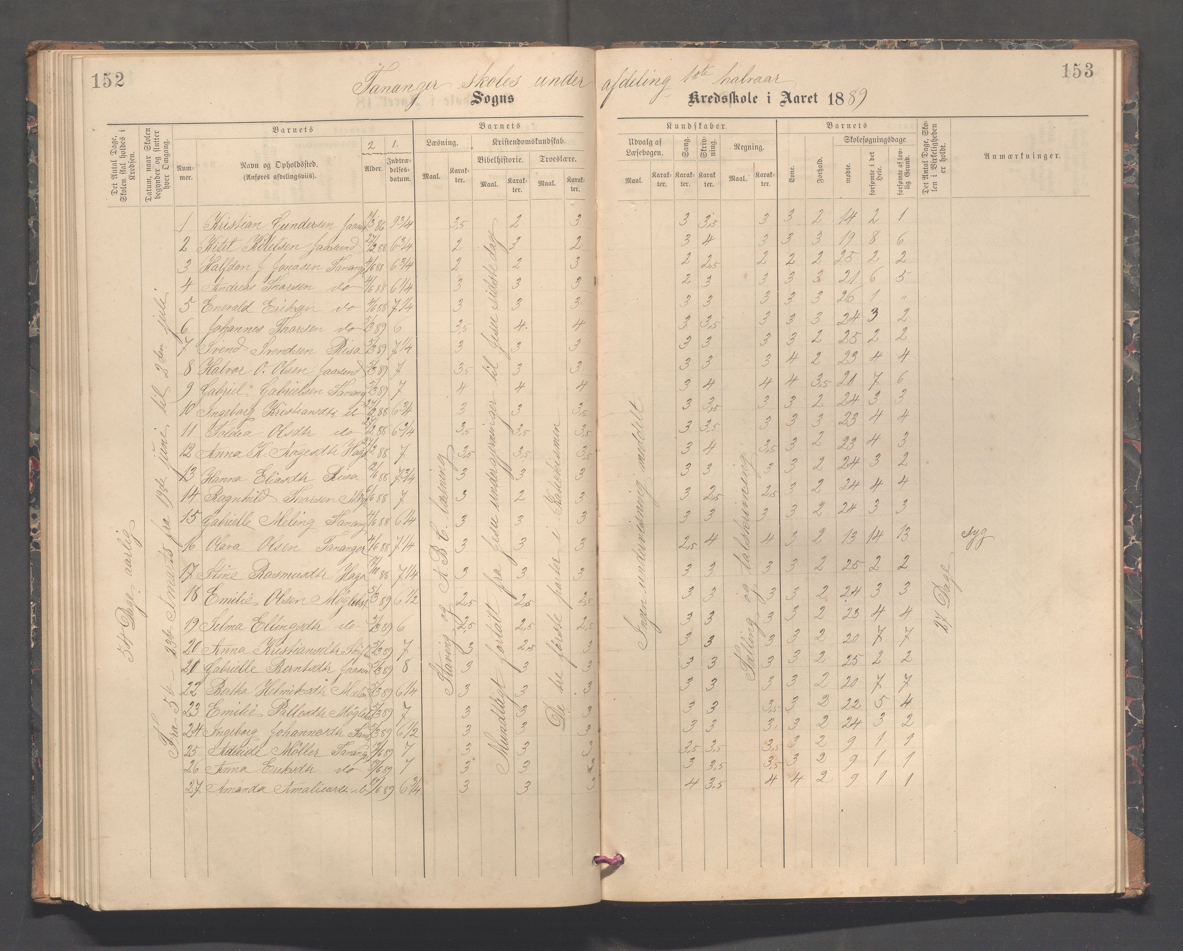 Håland kommune - Tananger skole, IKAR/K-102443/F/L0004: Skoleprotokoll, 1889-1891, p. 152-153