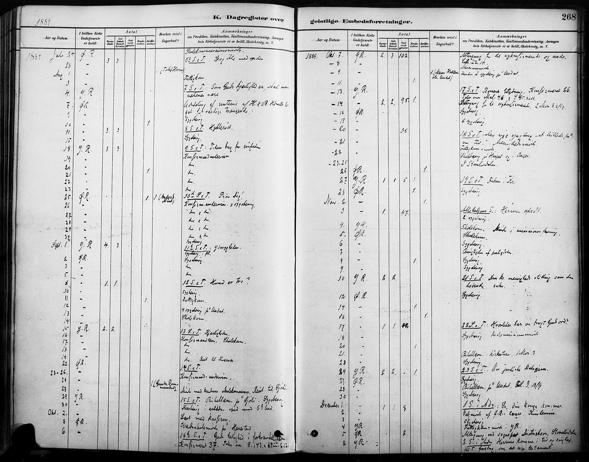 Rendalen prestekontor, SAH/PREST-054/H/Ha/Haa/L0009: Parish register (official) no. 9, 1878-1901, p. 268
