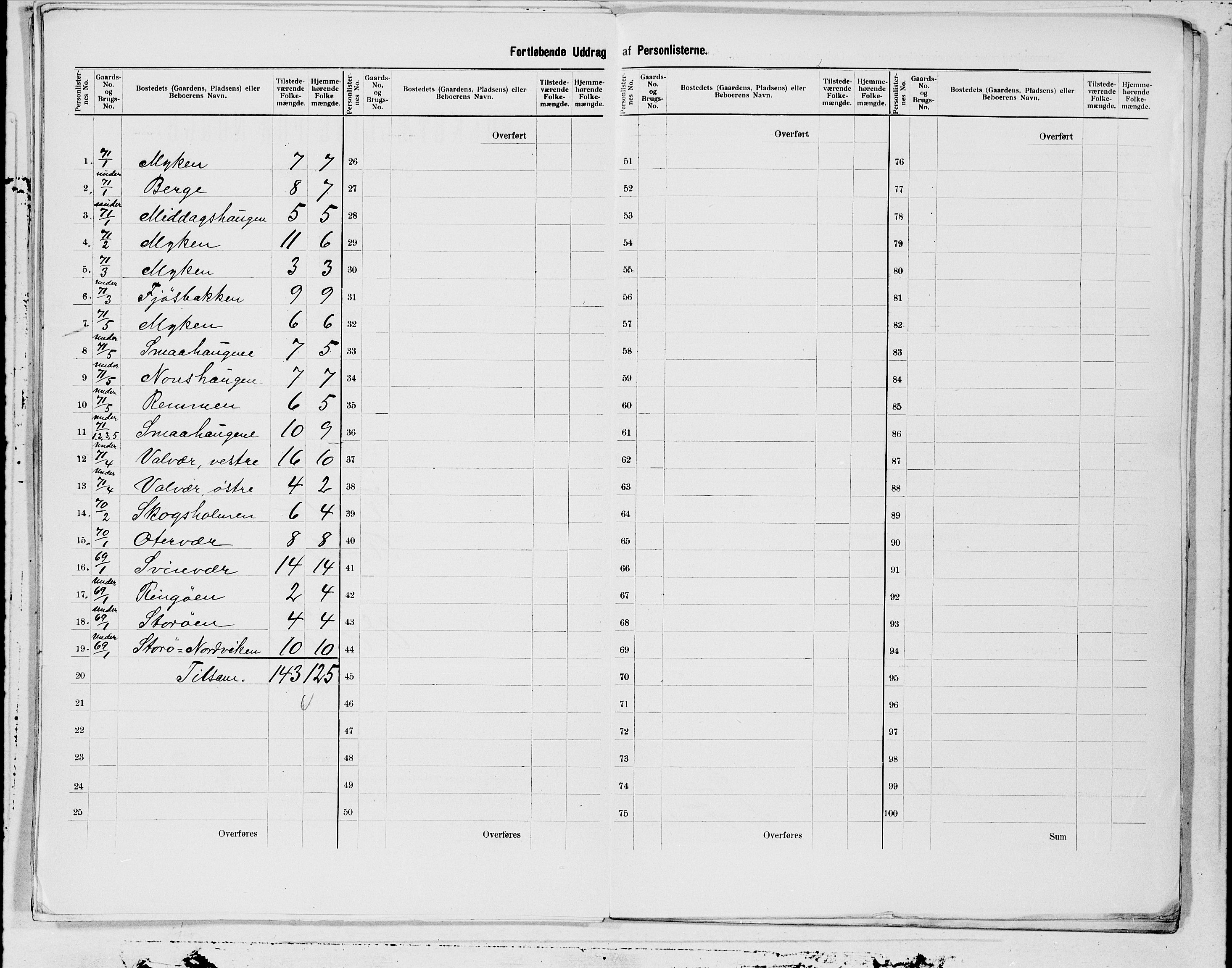 SAT, 1900 census for Rødøy, 1900, p. 15