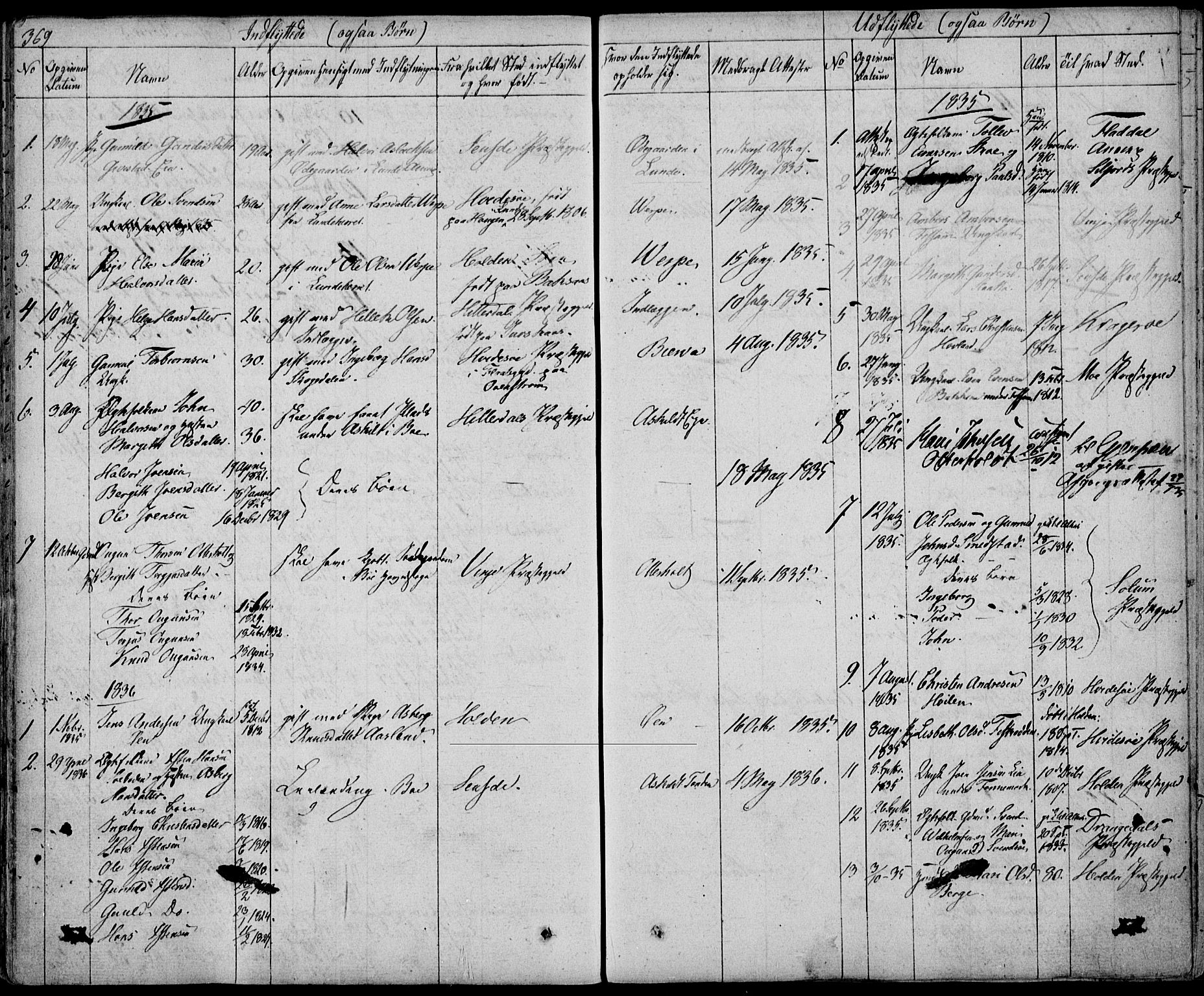 Bø kirkebøker, SAKO/A-257/F/Fa/L0007: Parish register (official) no. 7, 1831-1848, p. 369