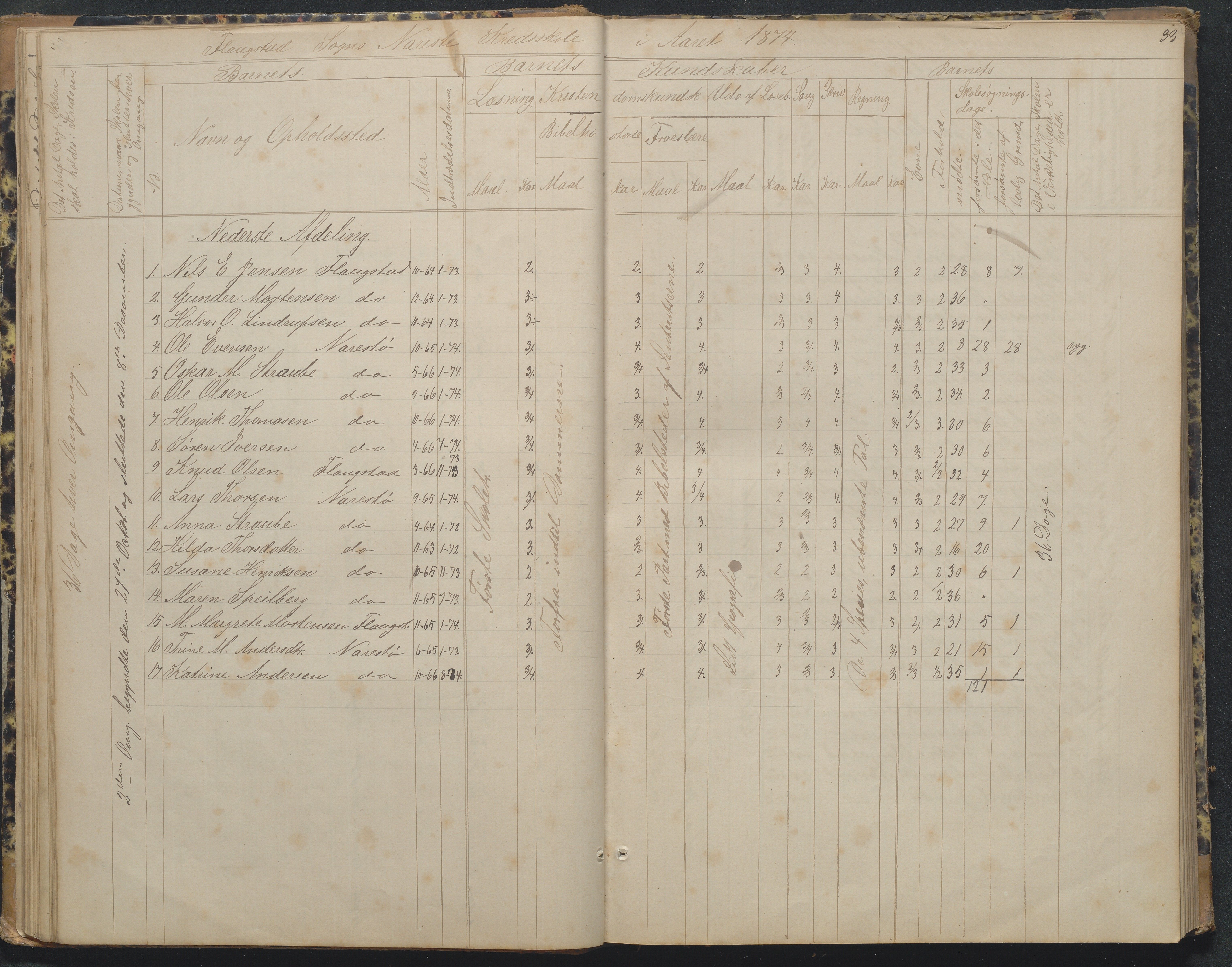 Flosta kommune, Narestø skole, AAKS/KA0916-550c/F2/L0002: Skoleprotokoll, 1863-1879, p. 33