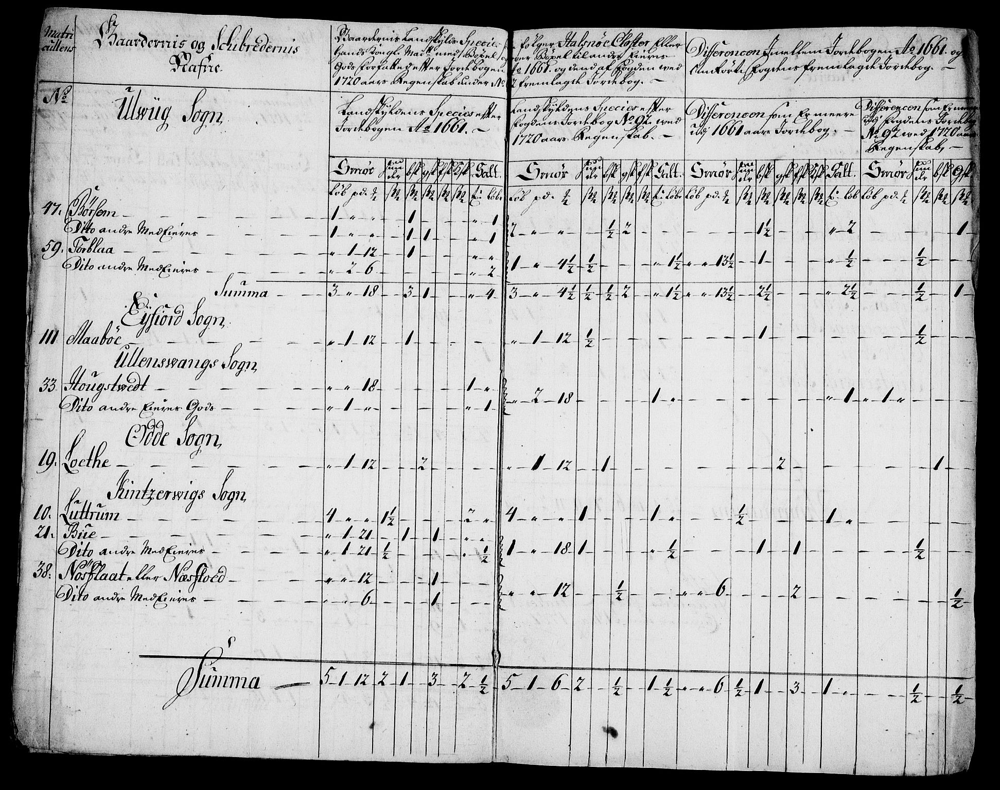 Rentekammeret inntil 1814, Realistisk ordnet avdeling, AV/RA-EA-4070/On/L0005: [Jj 6]: Forskjellige dokumenter om Halsnøy klosters gods, 1697-1770, p. 368