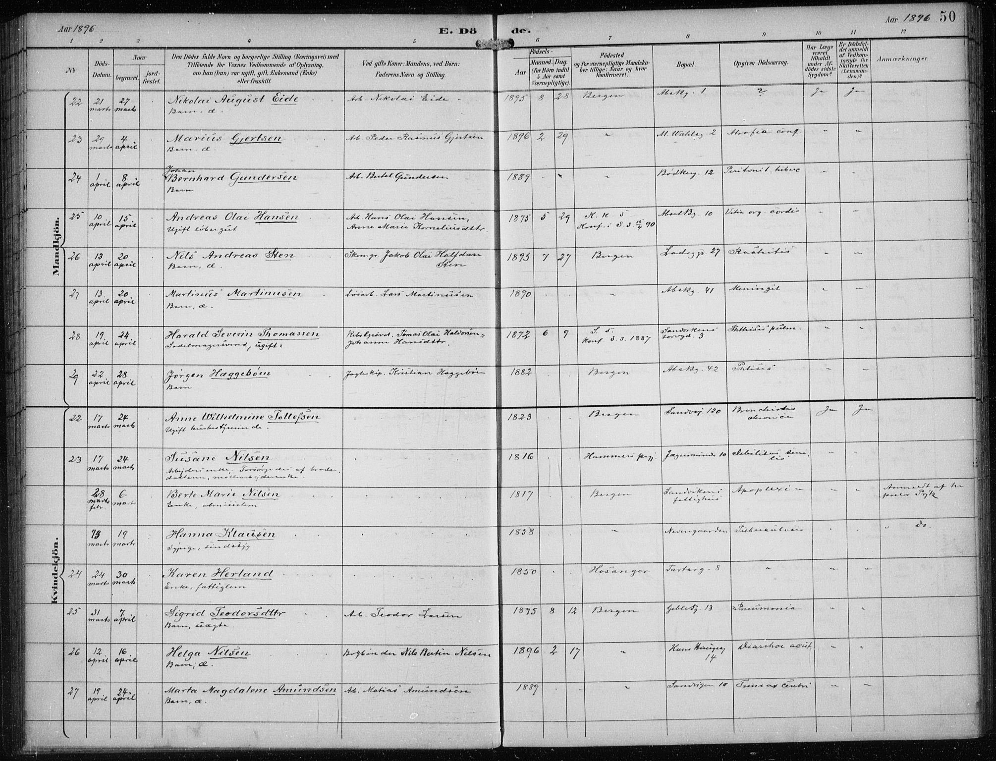 Sandviken Sokneprestembete, AV/SAB-A-77601/H/Ha/L0018: Parish register (official) no. E 1, 1893-1905, p. 50