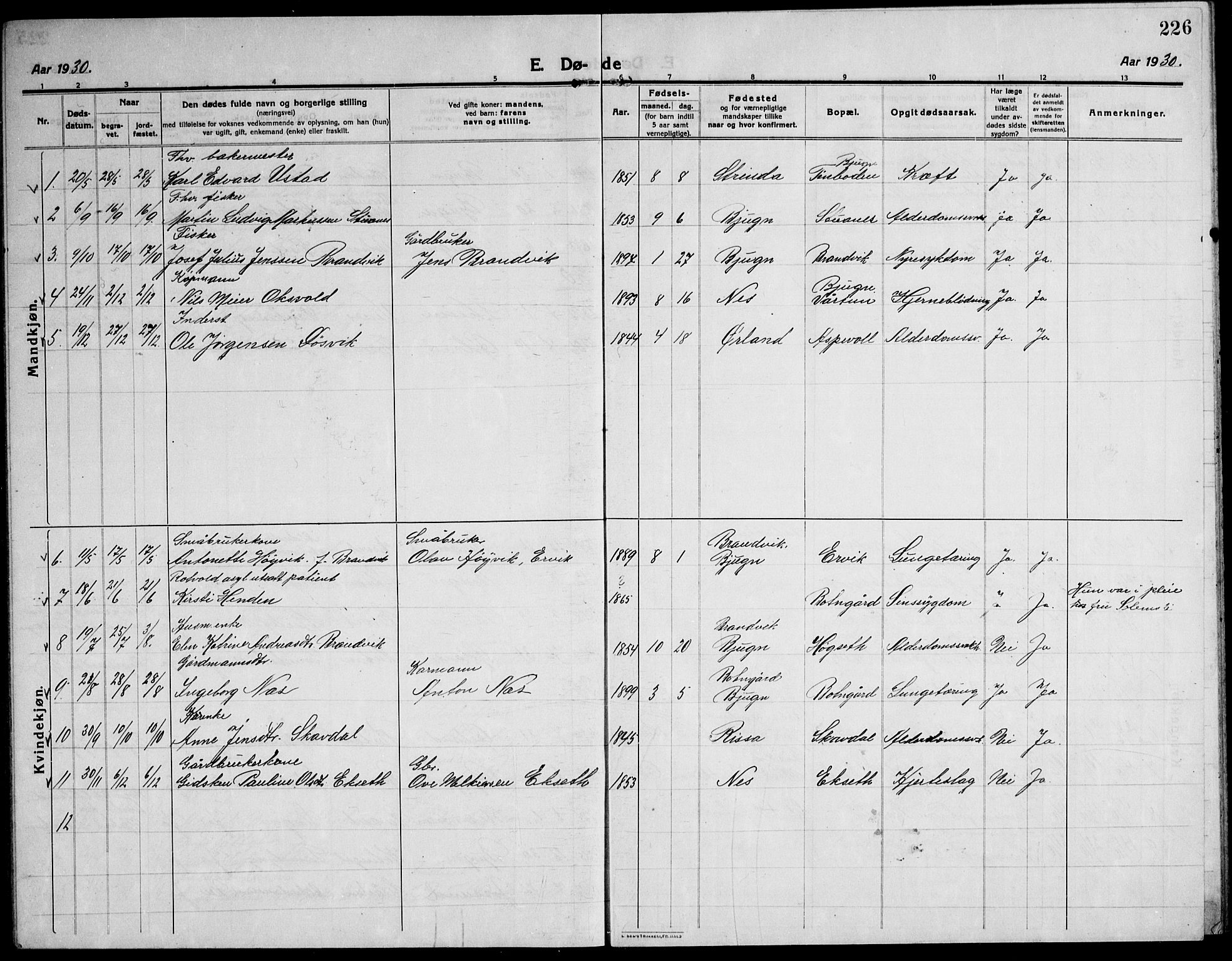 Ministerialprotokoller, klokkerbøker og fødselsregistre - Sør-Trøndelag, SAT/A-1456/651/L0648: Parish register (copy) no. 651C02, 1915-1945, p. 226