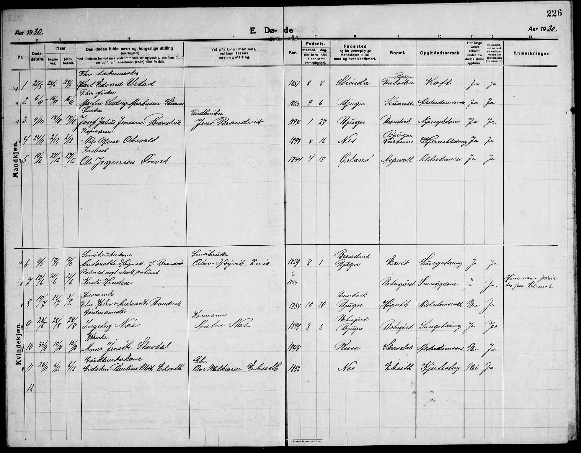 Ministerialprotokoller, klokkerbøker og fødselsregistre - Sør-Trøndelag, AV/SAT-A-1456/651/L0648: Parish register (copy) no. 651C02, 1915-1945, p. 226