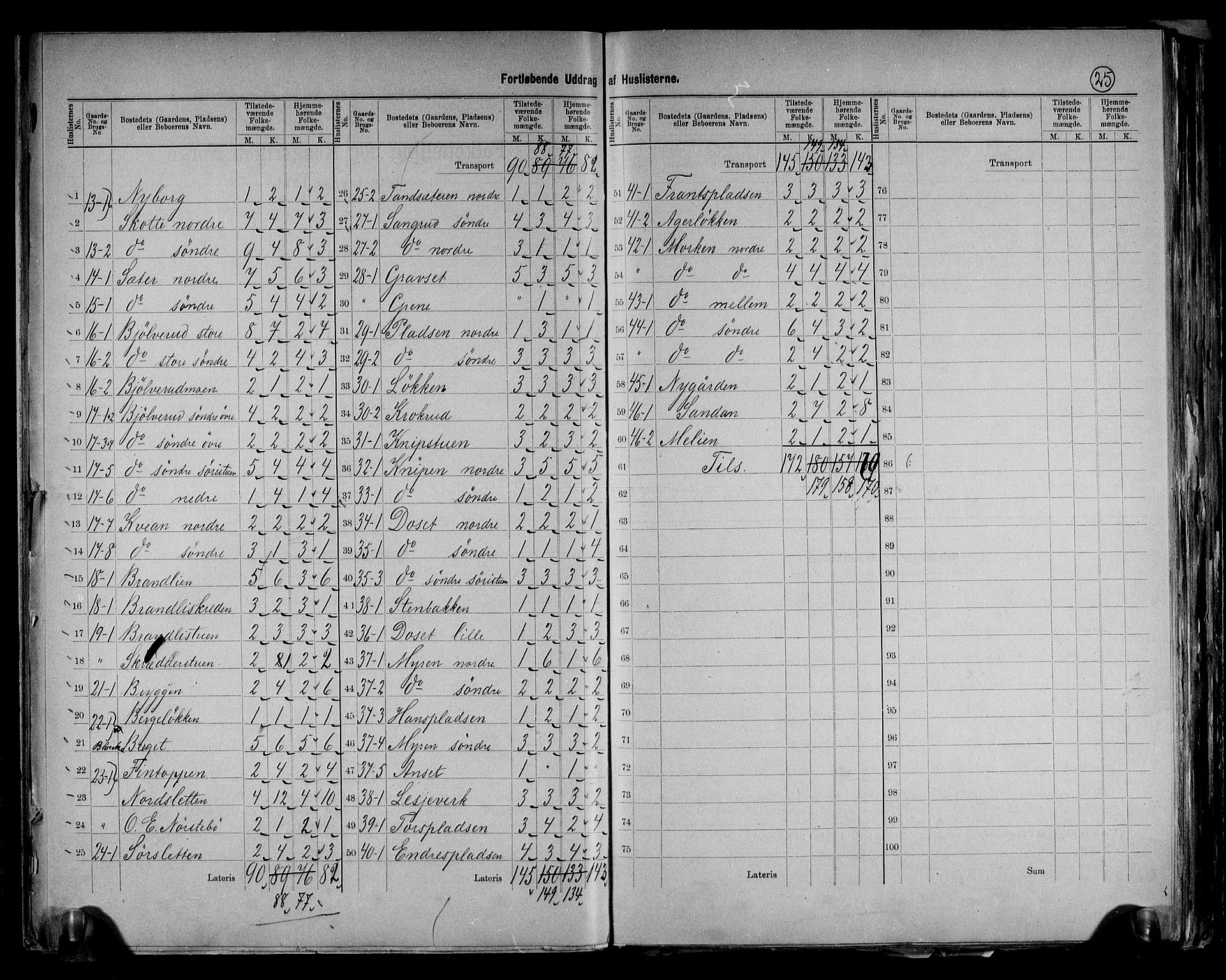 RA, 1891 census for 0512 Lesja, 1891, p. 10