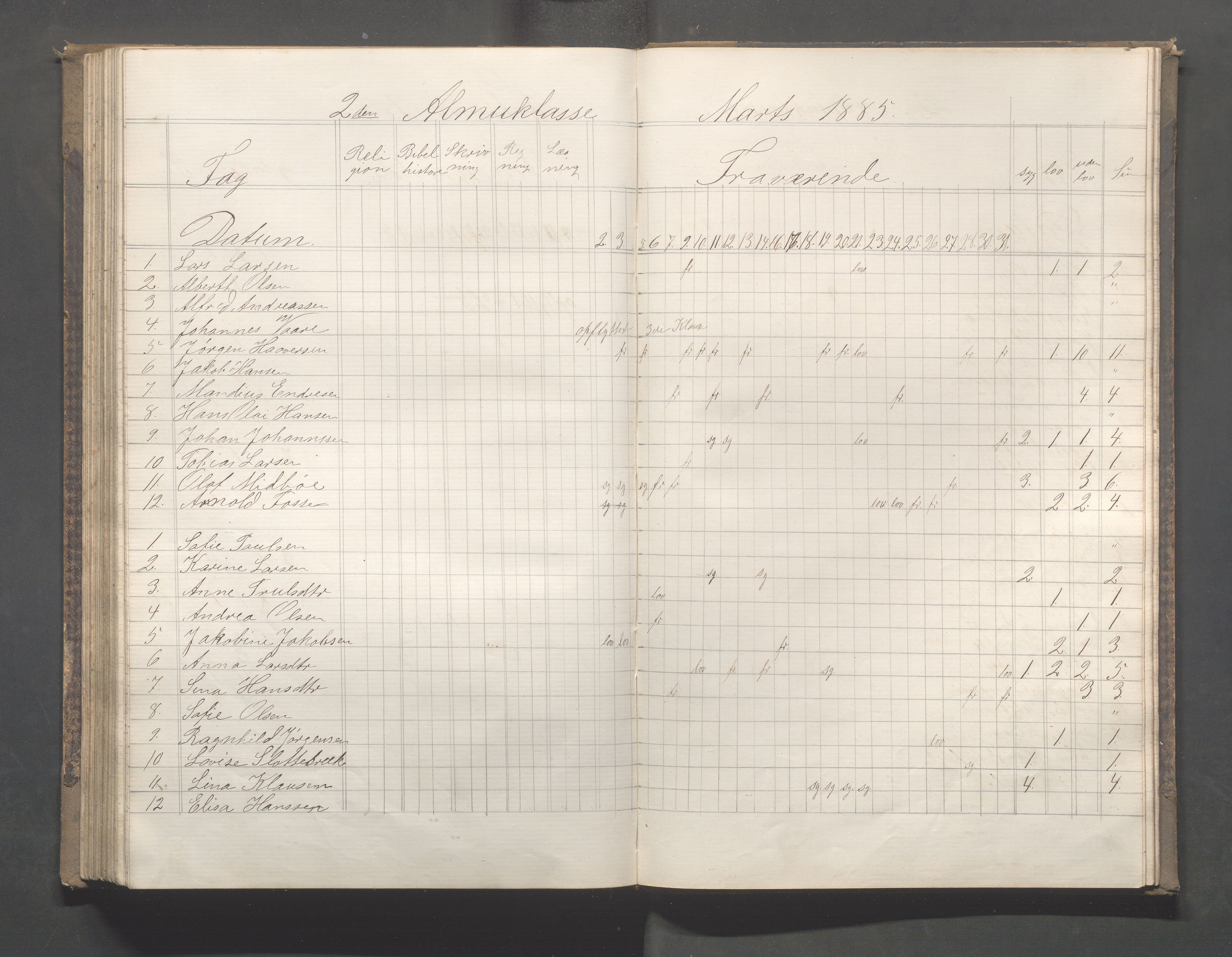 Skudeneshavn kommune - Skudeneshavn skole, IKAR/A-373/F/L0005: Karakterprotokoll, 1878-1886, p. 167