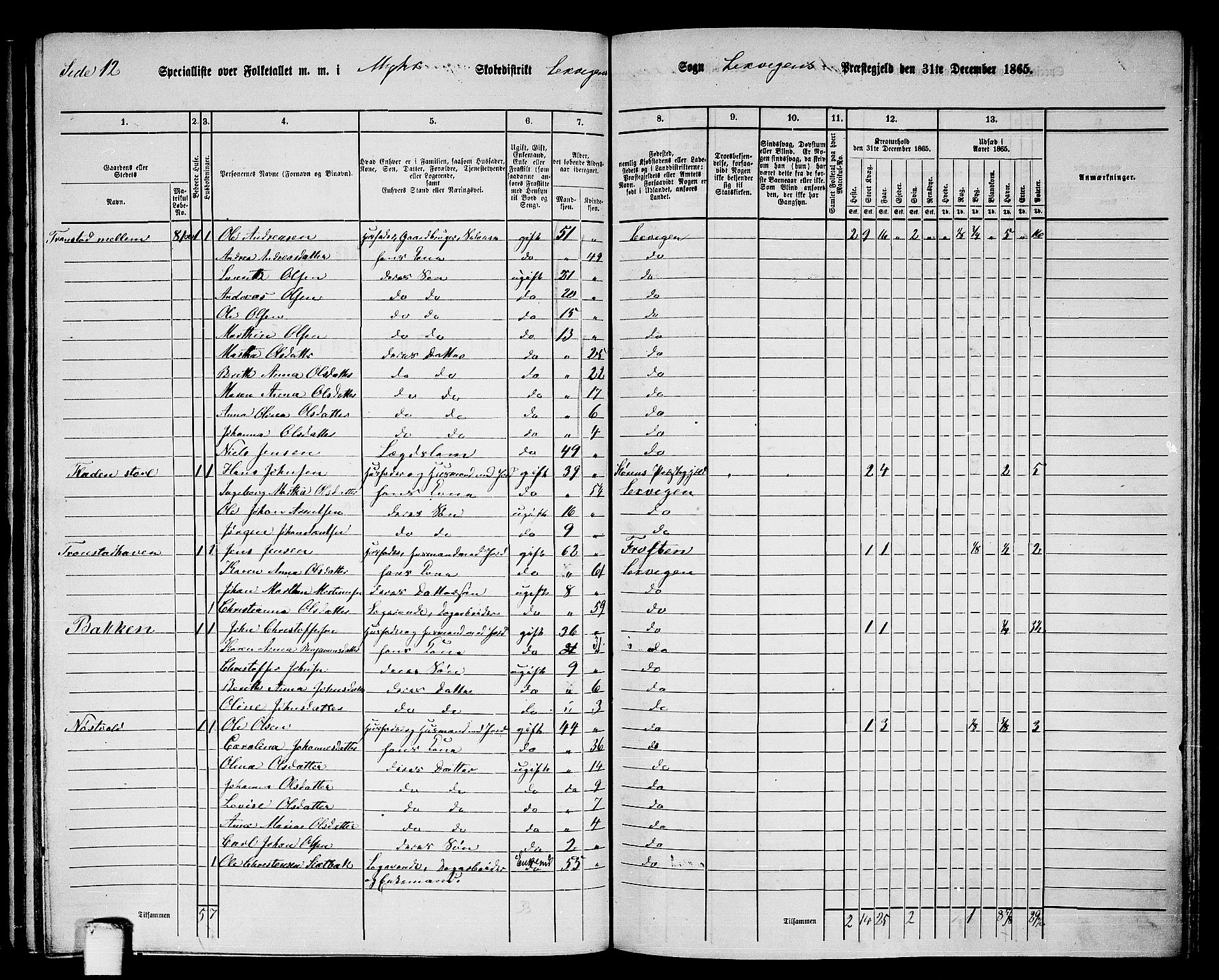 RA, 1865 census for Leksvik, 1865, p. 90