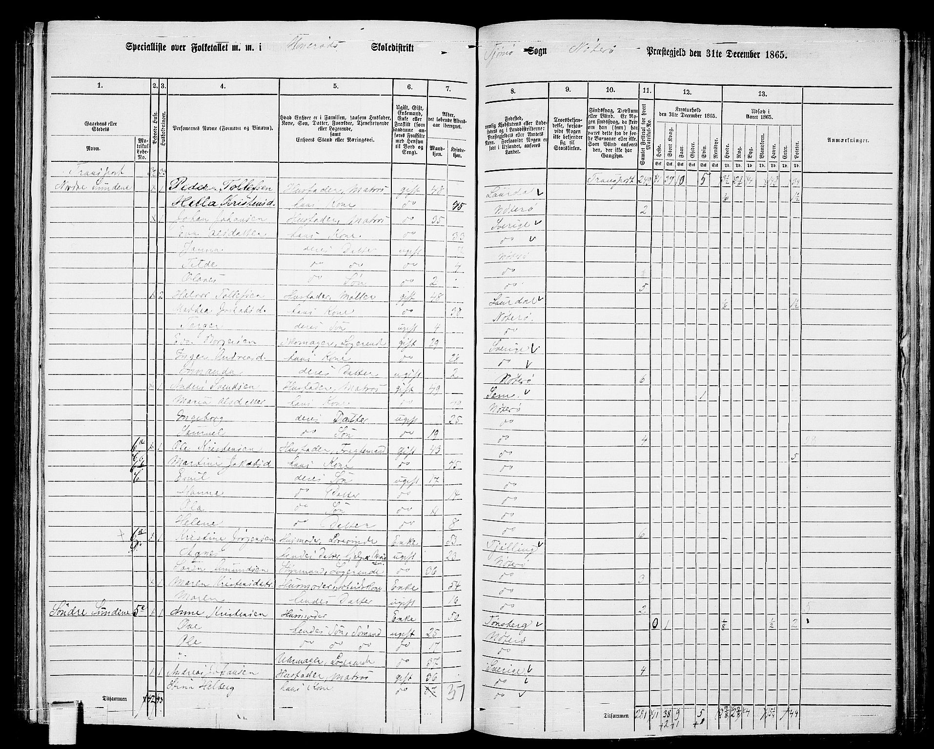 RA, 1865 census for Nøtterøy, 1865, p. 212