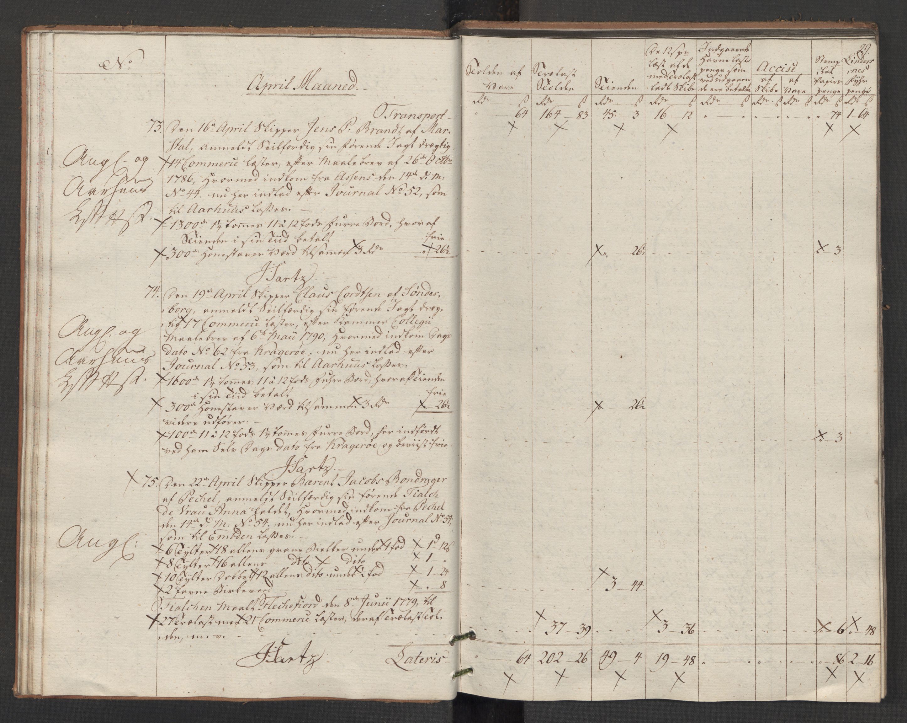 Generaltollkammeret, tollregnskaper, AV/RA-EA-5490/R14/L0117/0001: Tollregnskaper Øster-Risør / Utgående tollbok, 1794, p. 28b-29a