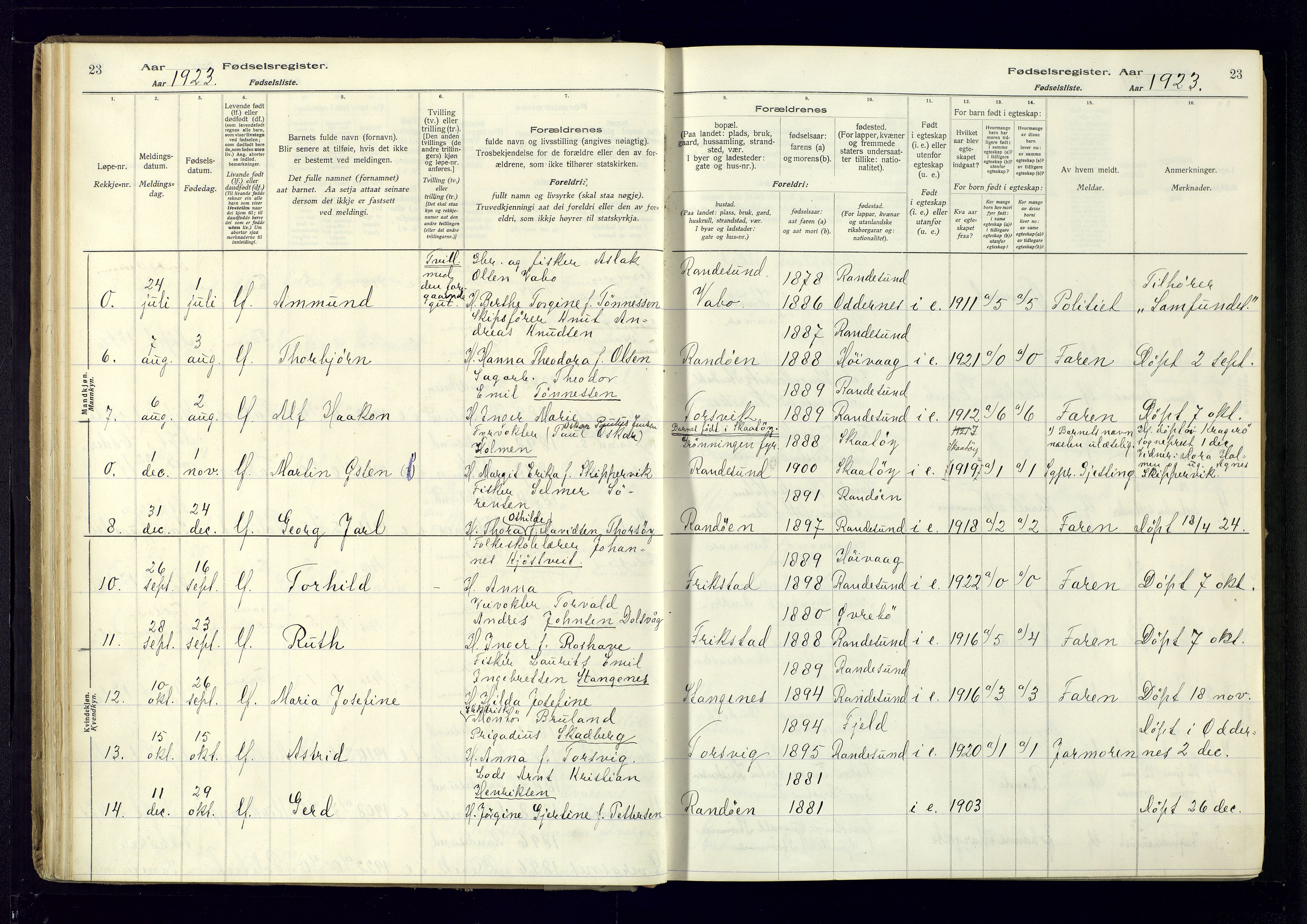 Oddernes sokneprestkontor, SAK/1111-0033/J/Ja/L0007: Birth register no. 7, 1916-1971, p. 23