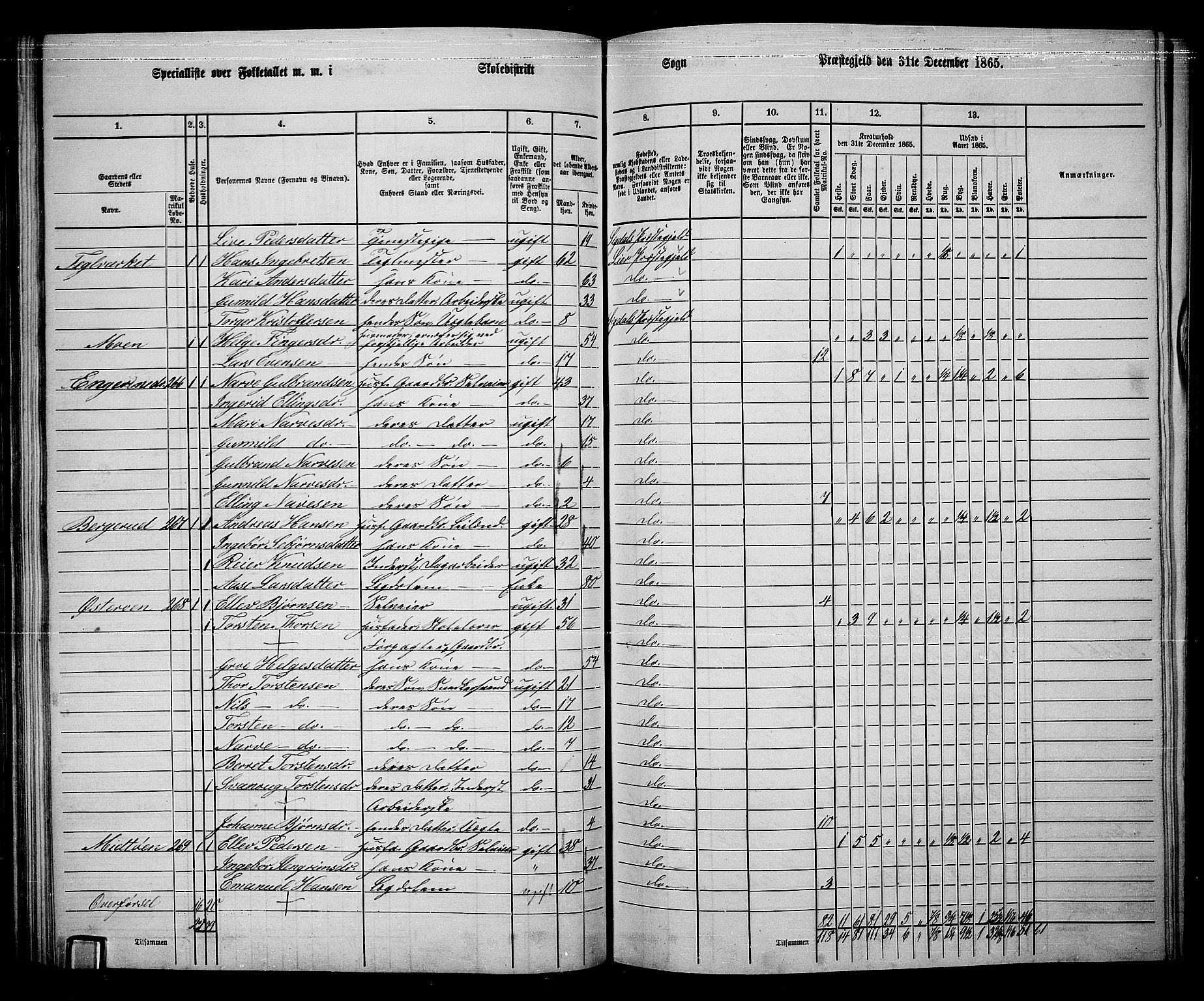 RA, 1865 census for Sigdal, 1865, p. 144