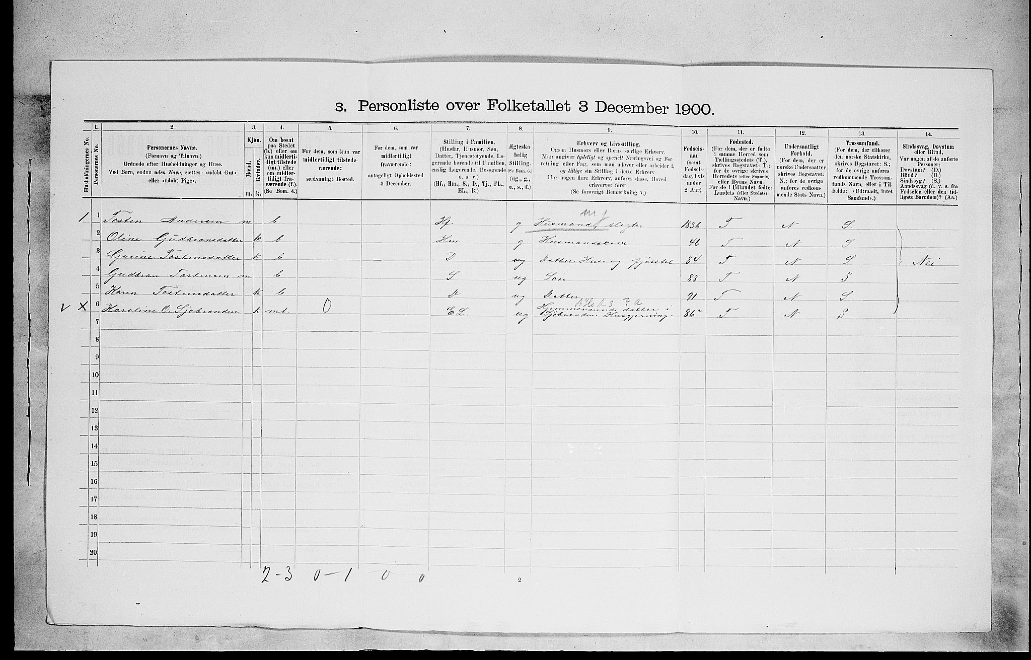 SAH, 1900 census for Sør-Odal, 1900, p. 757