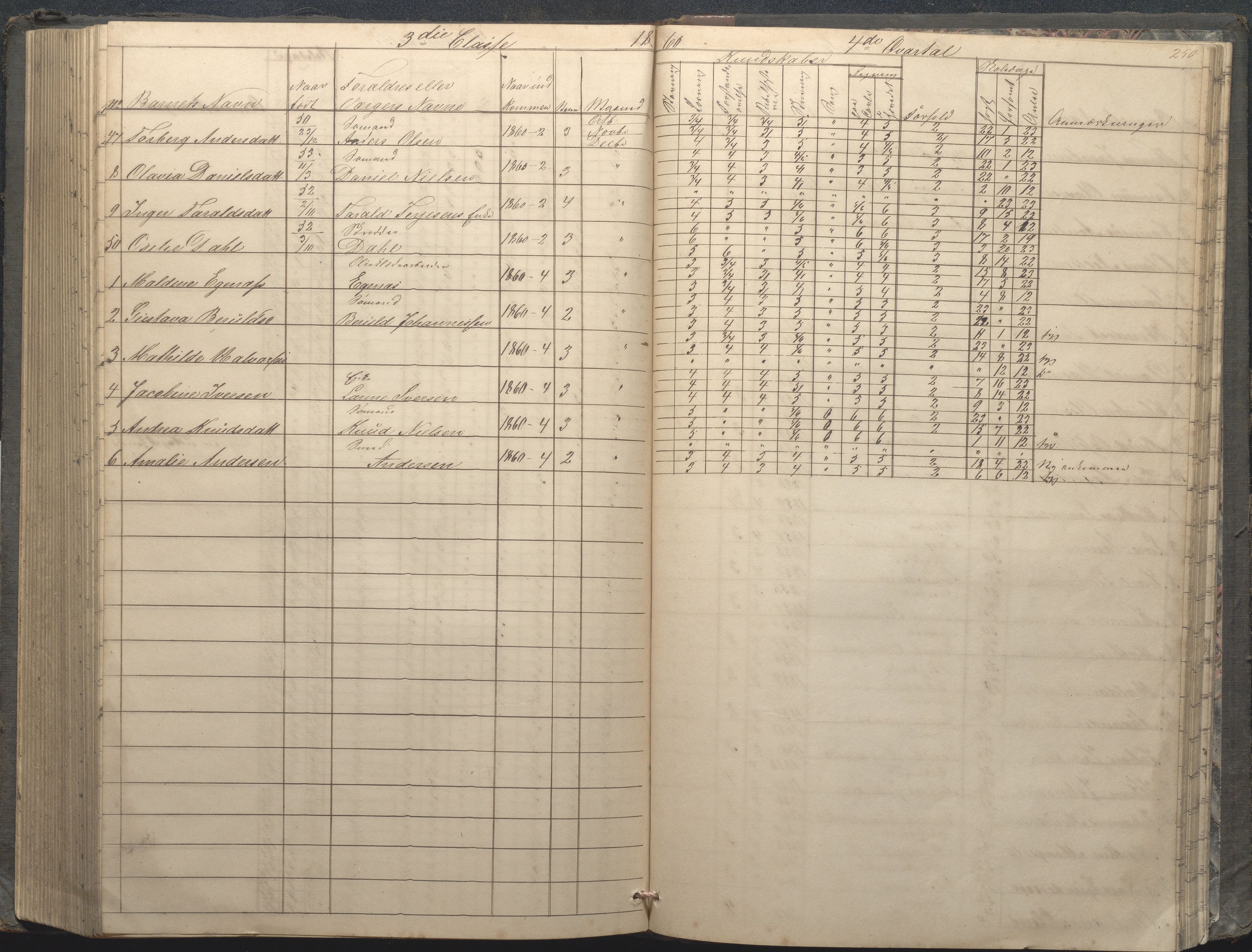 Arendal kommune, Katalog I, AAKS/KA0906-PK-I/07/L0033: "Protokoll over de skolepliktige børn i Almueskolens mellemste og nederste cklasse", 1849-1862, p. 250