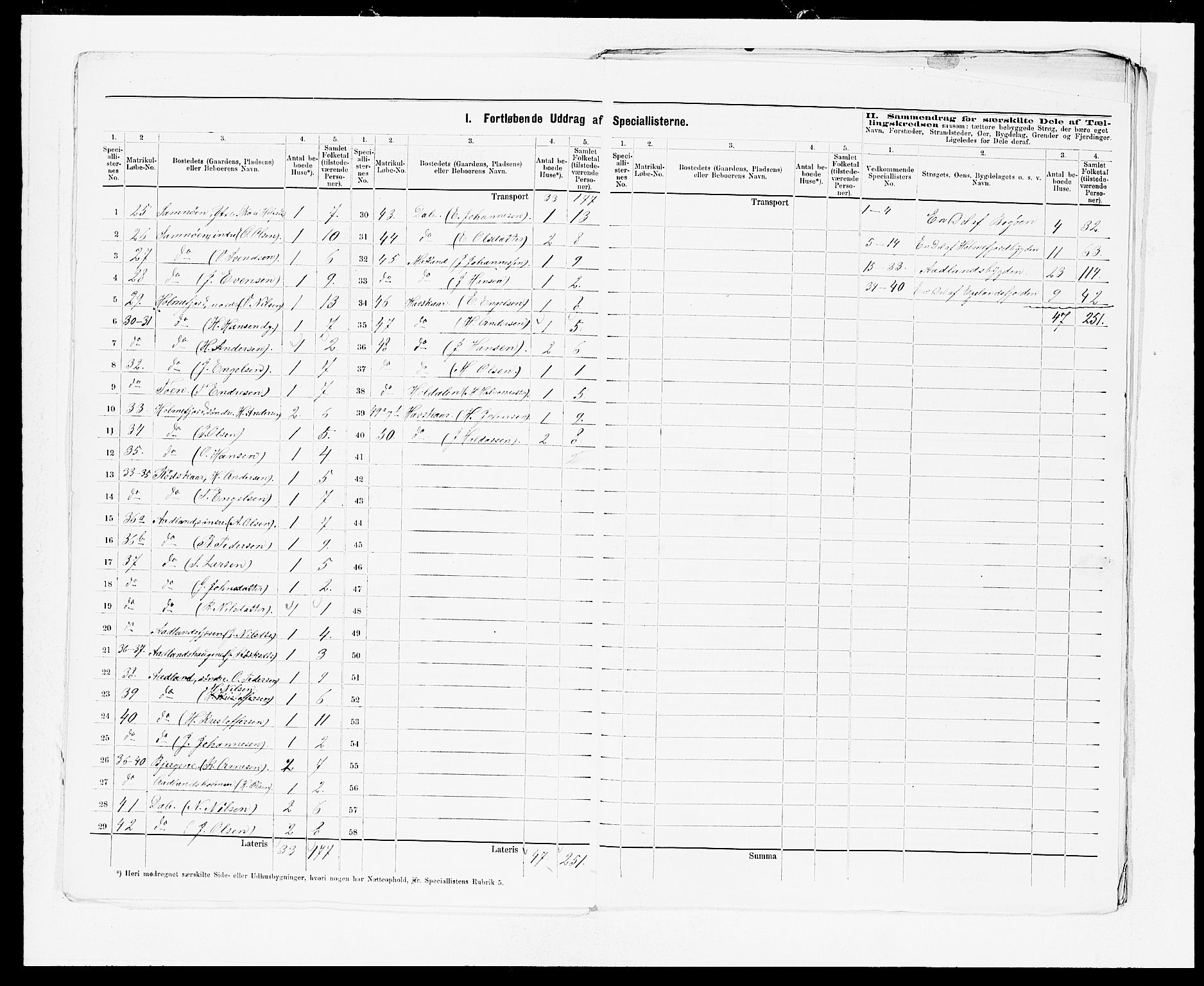 SAB, 1875 census for 1241P Fusa, 1875, p. 5