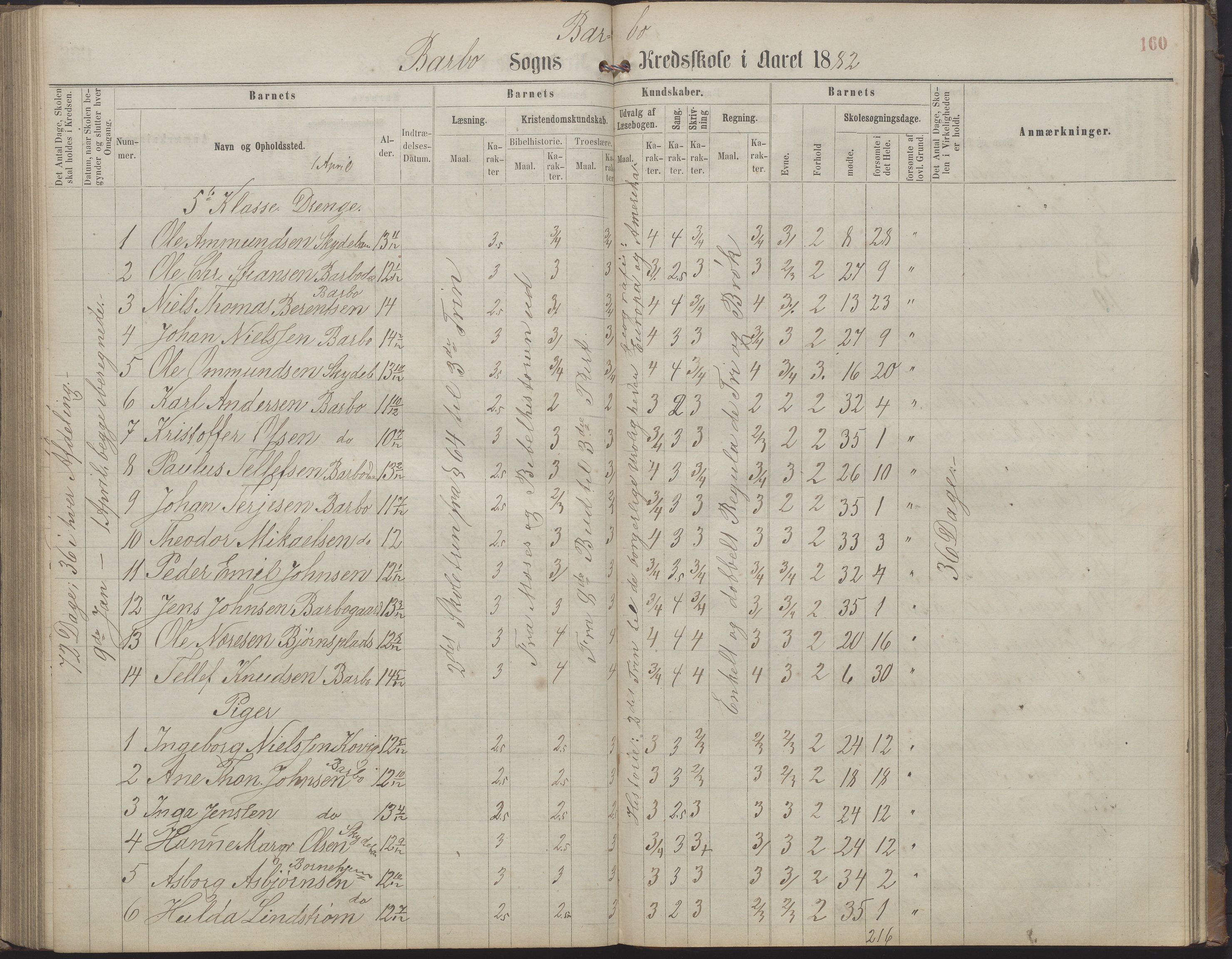 Arendal kommune, Katalog I, AAKS/KA0906-PK-I/07/L0159: Skoleprotokoll for øverste klasse, 1863-1885, p. 160