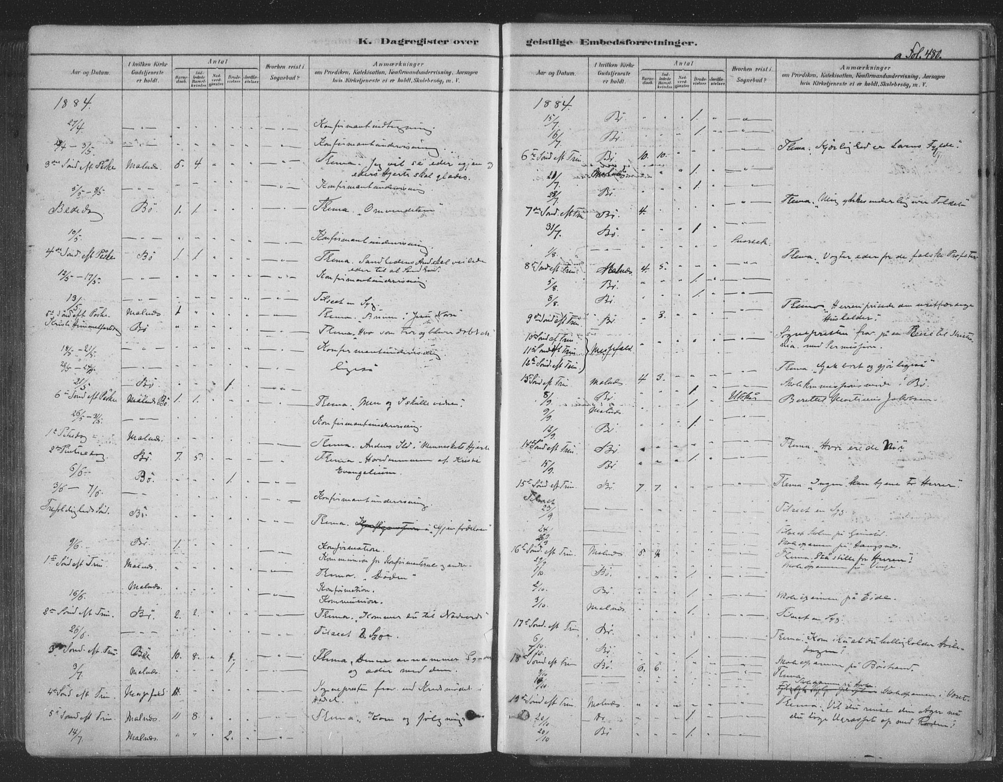 Ministerialprotokoller, klokkerbøker og fødselsregistre - Nordland, AV/SAT-A-1459/891/L1302: Parish register (official) no. 891A07, 1878-1895, p. 480