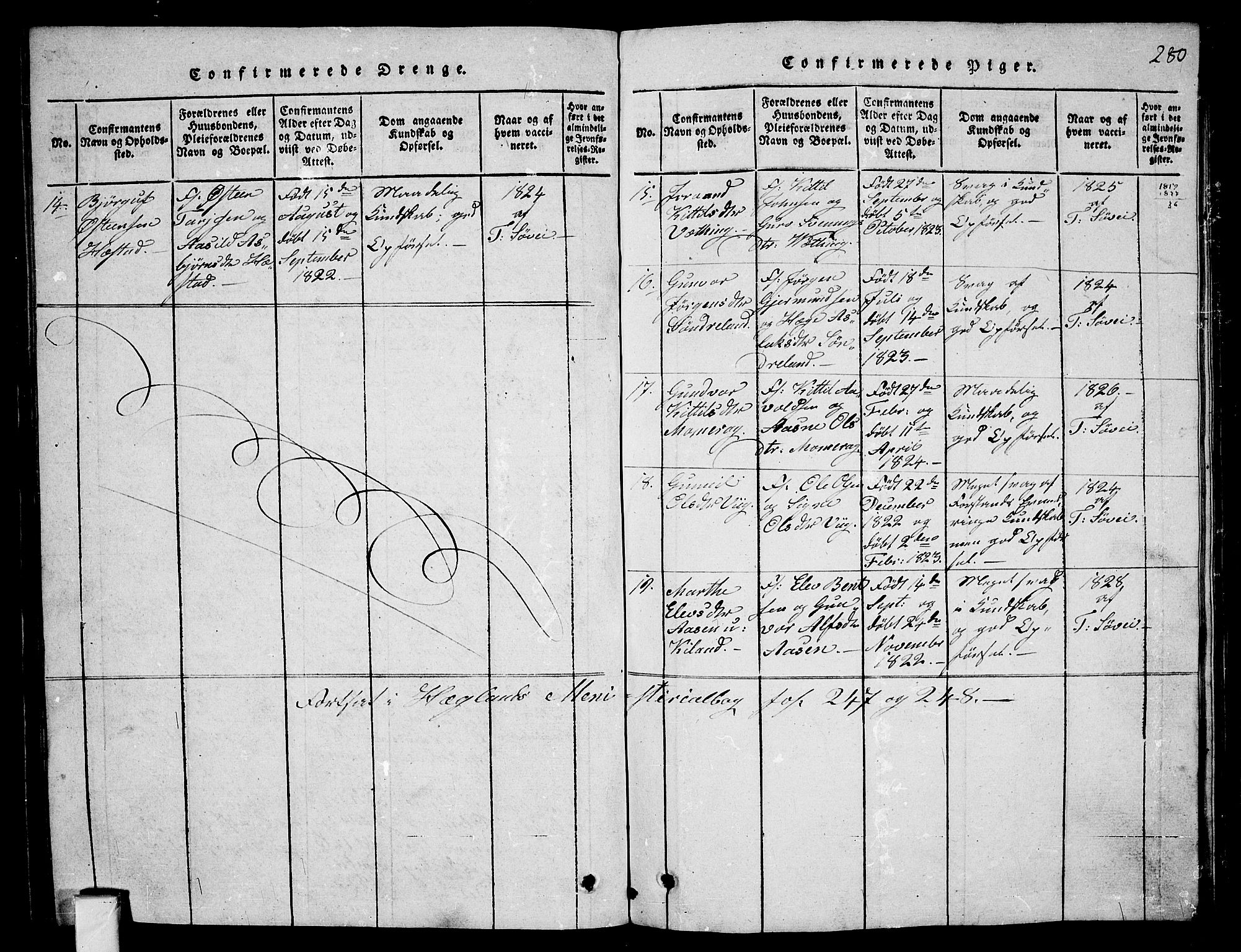 Fyresdal kirkebøker, SAKO/A-263/G/Ga/L0001: Parish register (copy) no. I 1, 1816-1840, p. 280