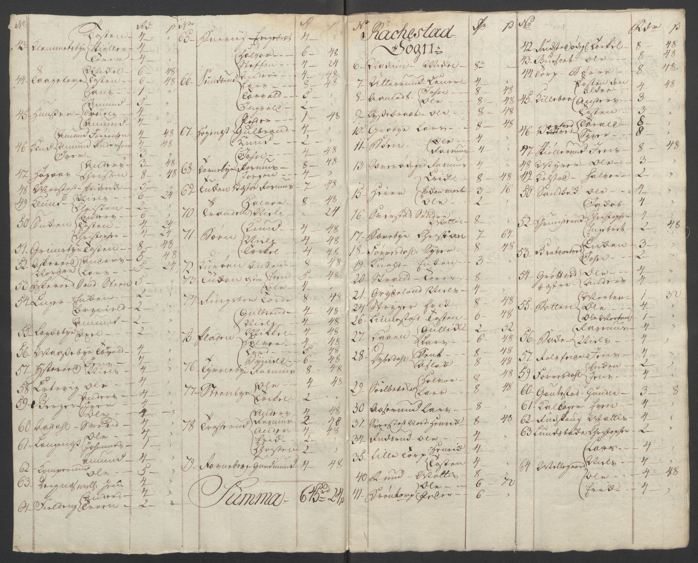 Rentekammeret inntil 1814, Reviderte regnskaper, Fogderegnskap, AV/RA-EA-4092/R07/L0413: Ekstraskatten Rakkestad, Heggen og Frøland, 1762-1772, p. 502