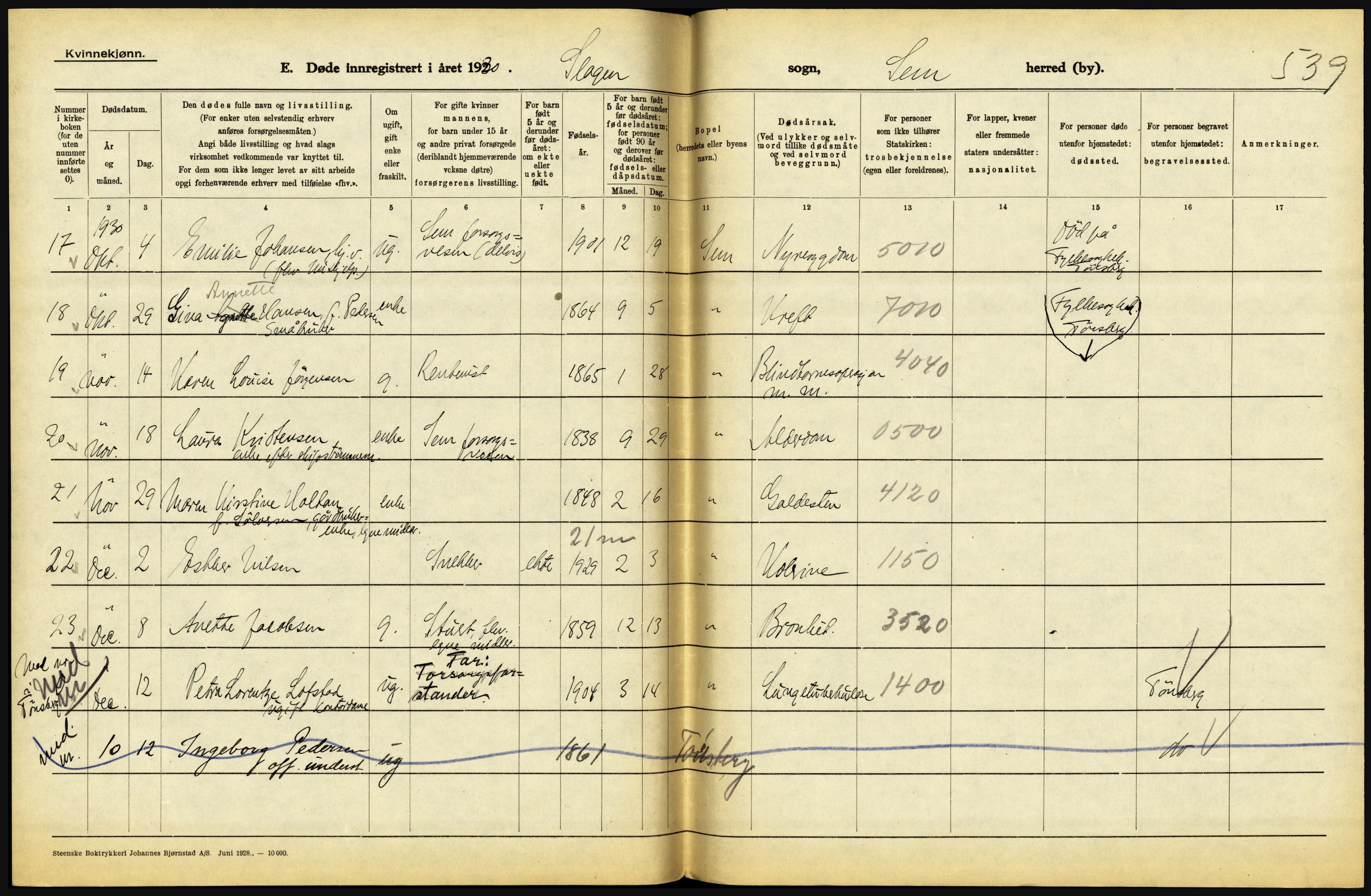 Statistisk sentralbyrå, Sosiodemografiske emner, Befolkning, AV/RA-S-2228/D/Df/Dfc/Dfcj/L0017: Vestfold. Telemark, 1930, p. 28