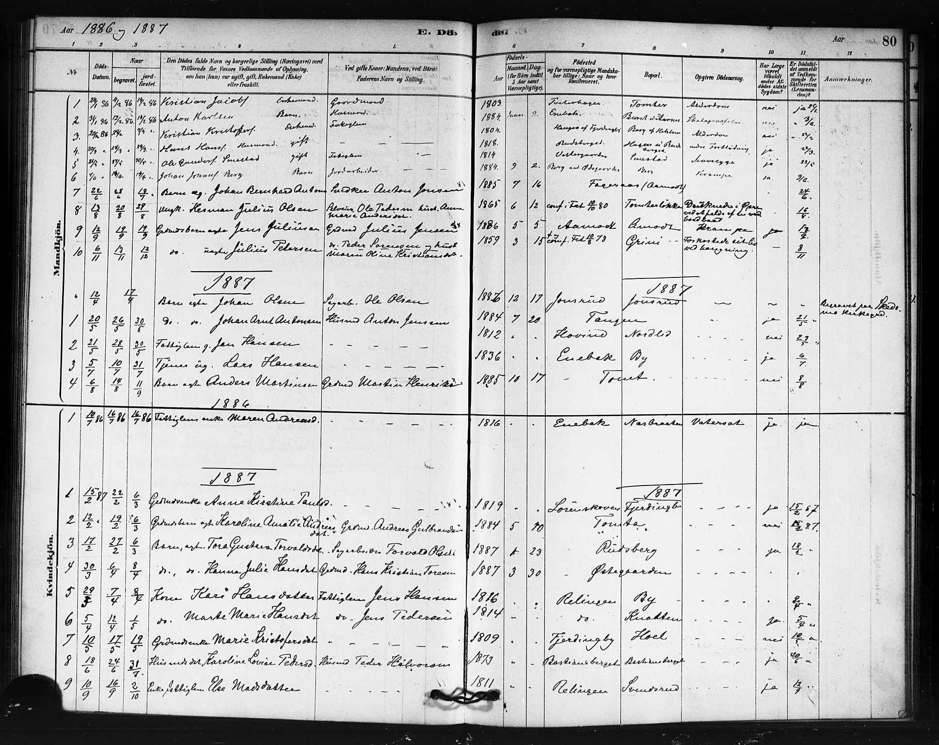 Fet prestekontor Kirkebøker, SAO/A-10370a/F/Fb/L0001: Parish register (official) no. II 1, 1878-1891, p. 80