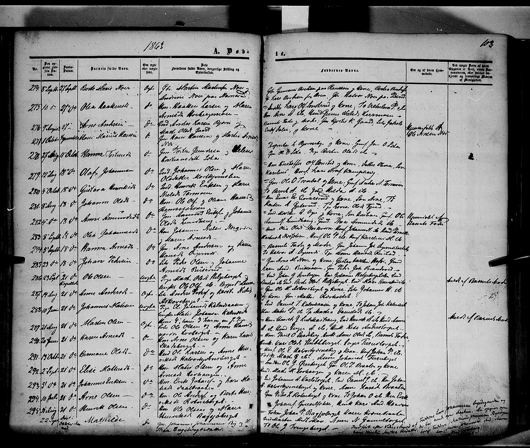 Grue prestekontor, AV/SAH-PREST-036/H/Ha/Haa/L0009: Parish register (official) no. 9, 1859-1863, p. 103