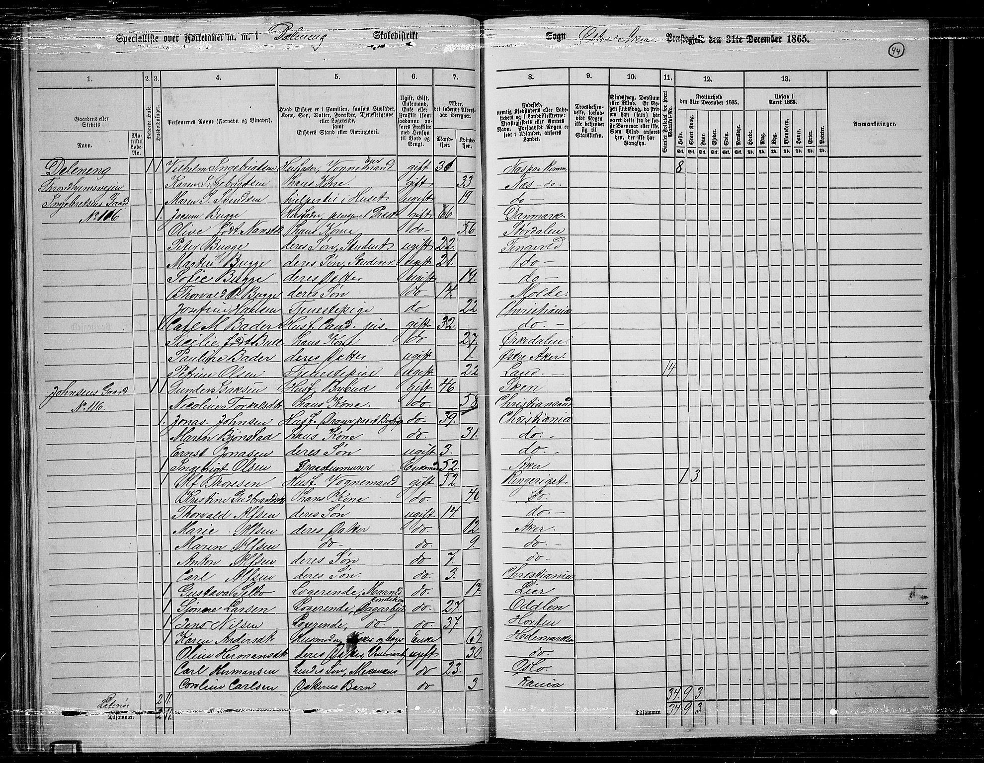 RA, 1865 census for Østre Aker, 1865, p. 41