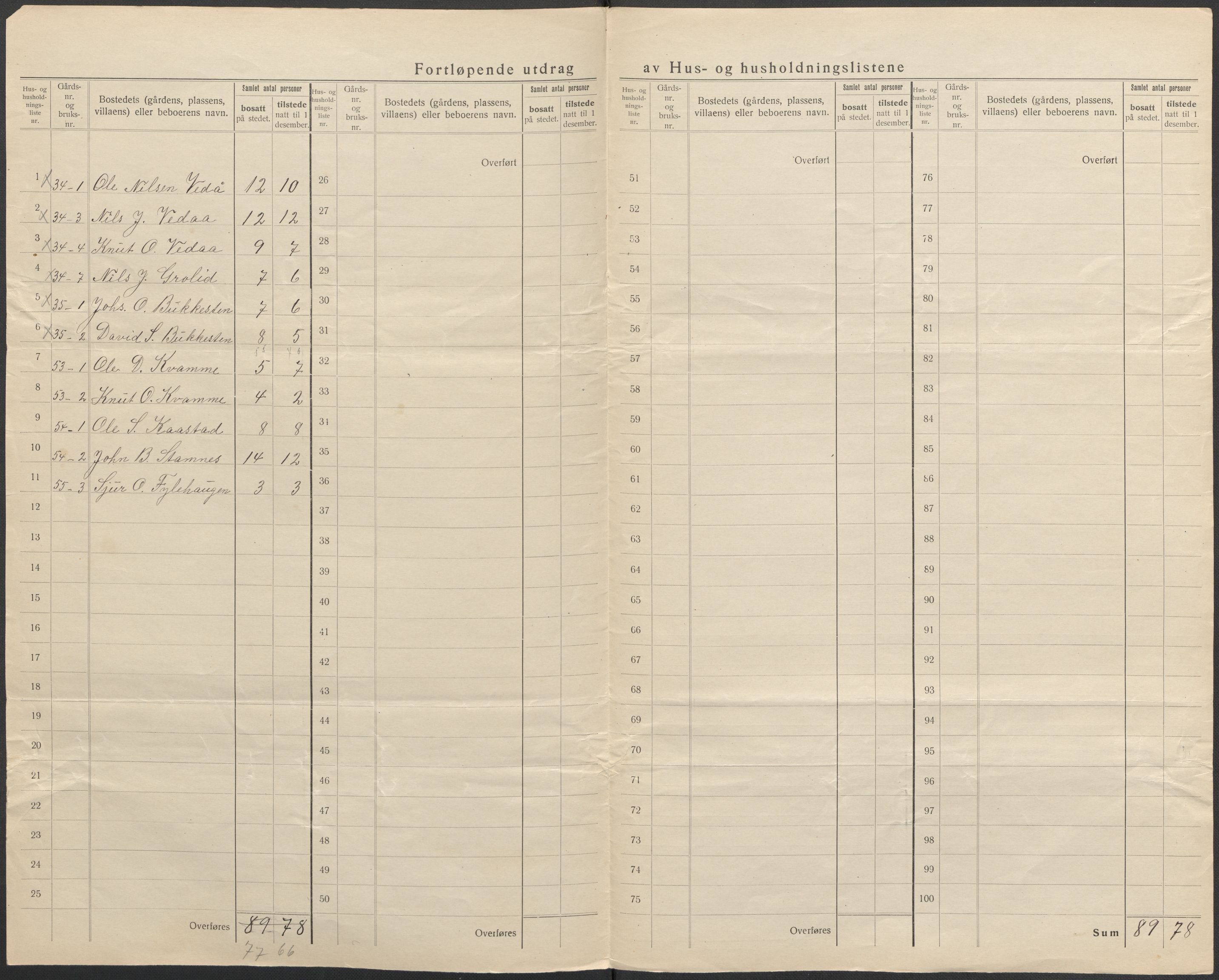 SAB, 1920 census for Bruvik, 1920, p. 36