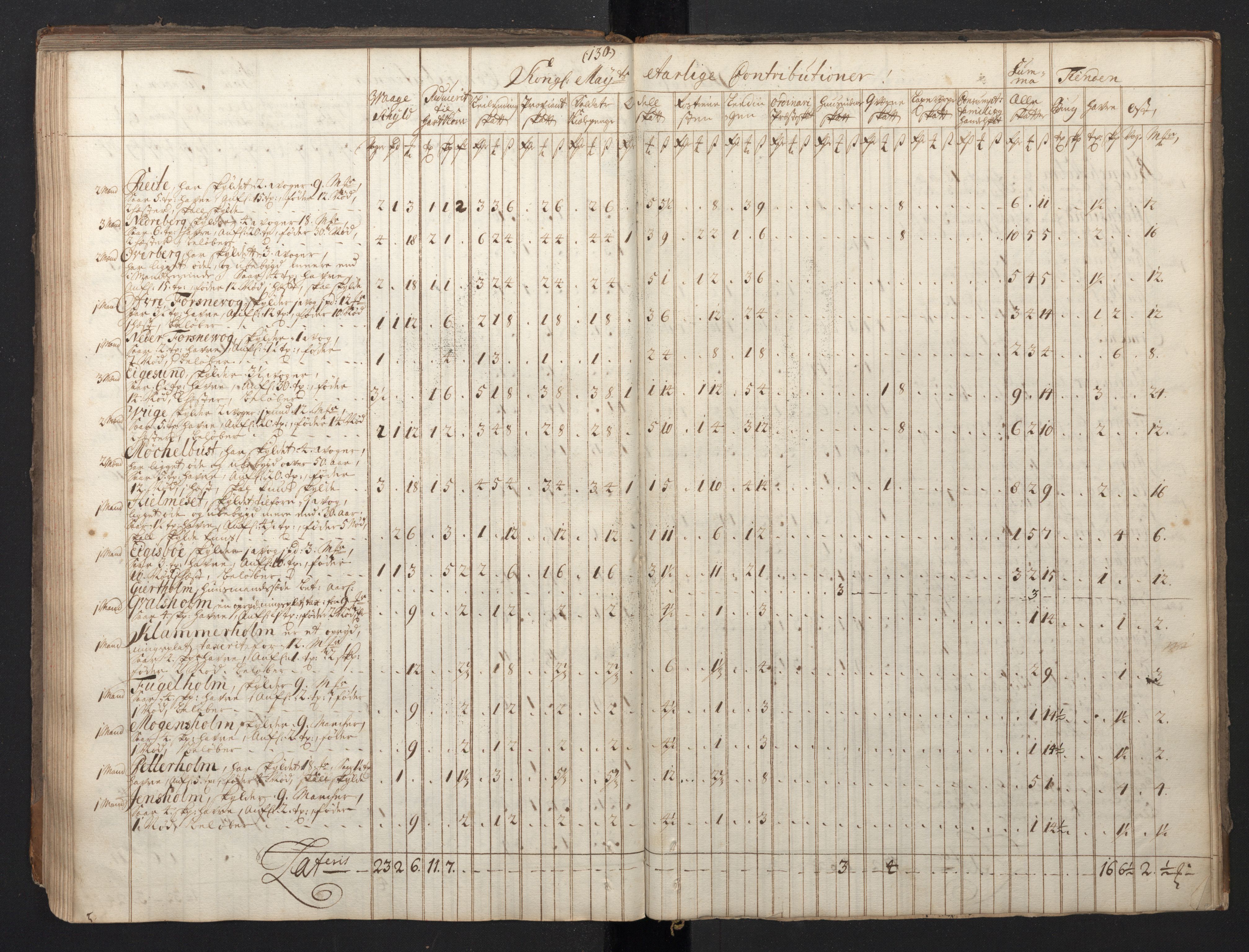 Rentekammeret inntil 1814, Realistisk ordnet avdeling, AV/RA-EA-4070/N/Nb/Nbf/L0149: Sunnmøre, prøvematrikkel, 1714, p. 120