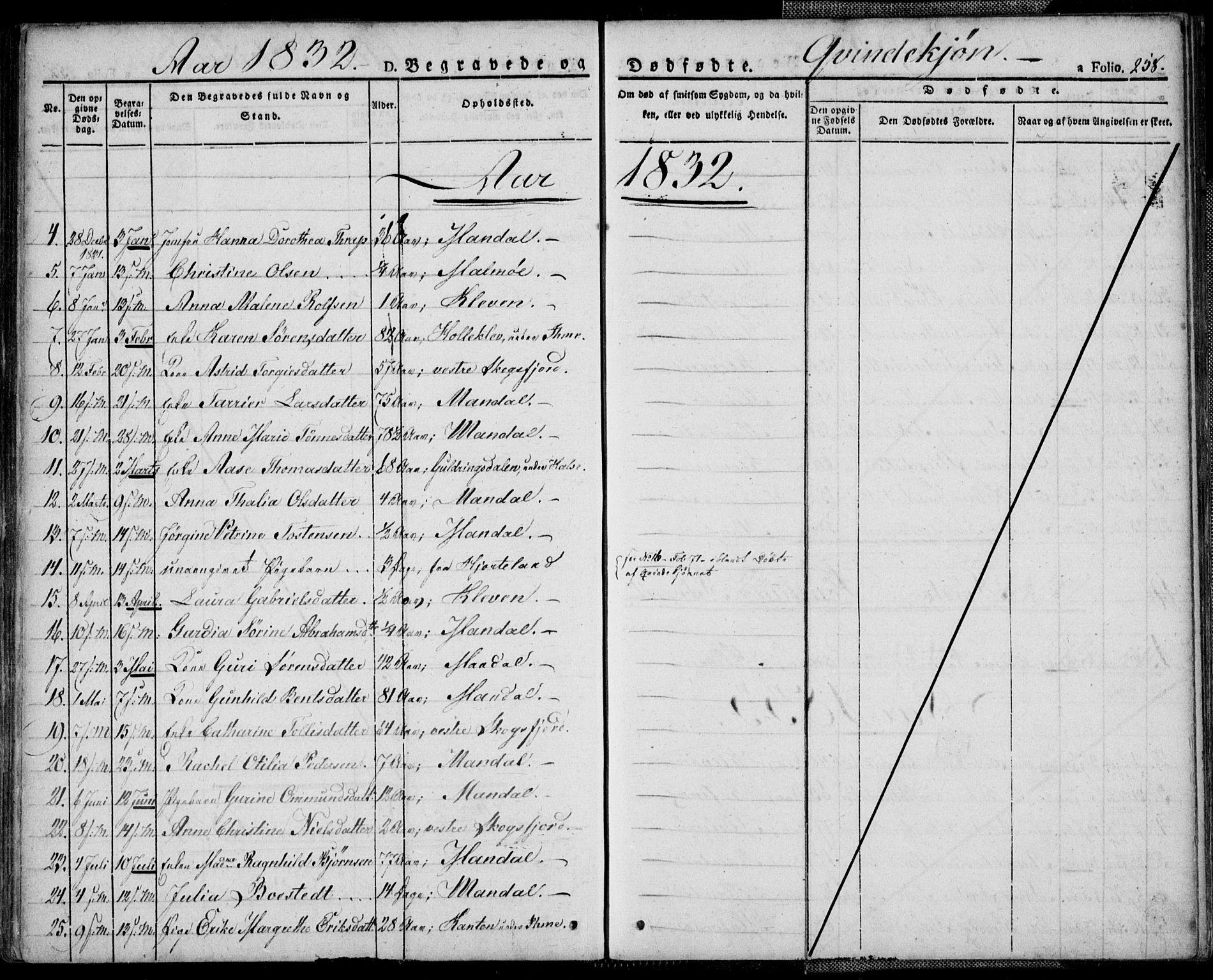 Mandal sokneprestkontor, SAK/1111-0030/F/Fa/Faa/L0011: Parish register (official) no. A 11, 1830-1839, p. 258