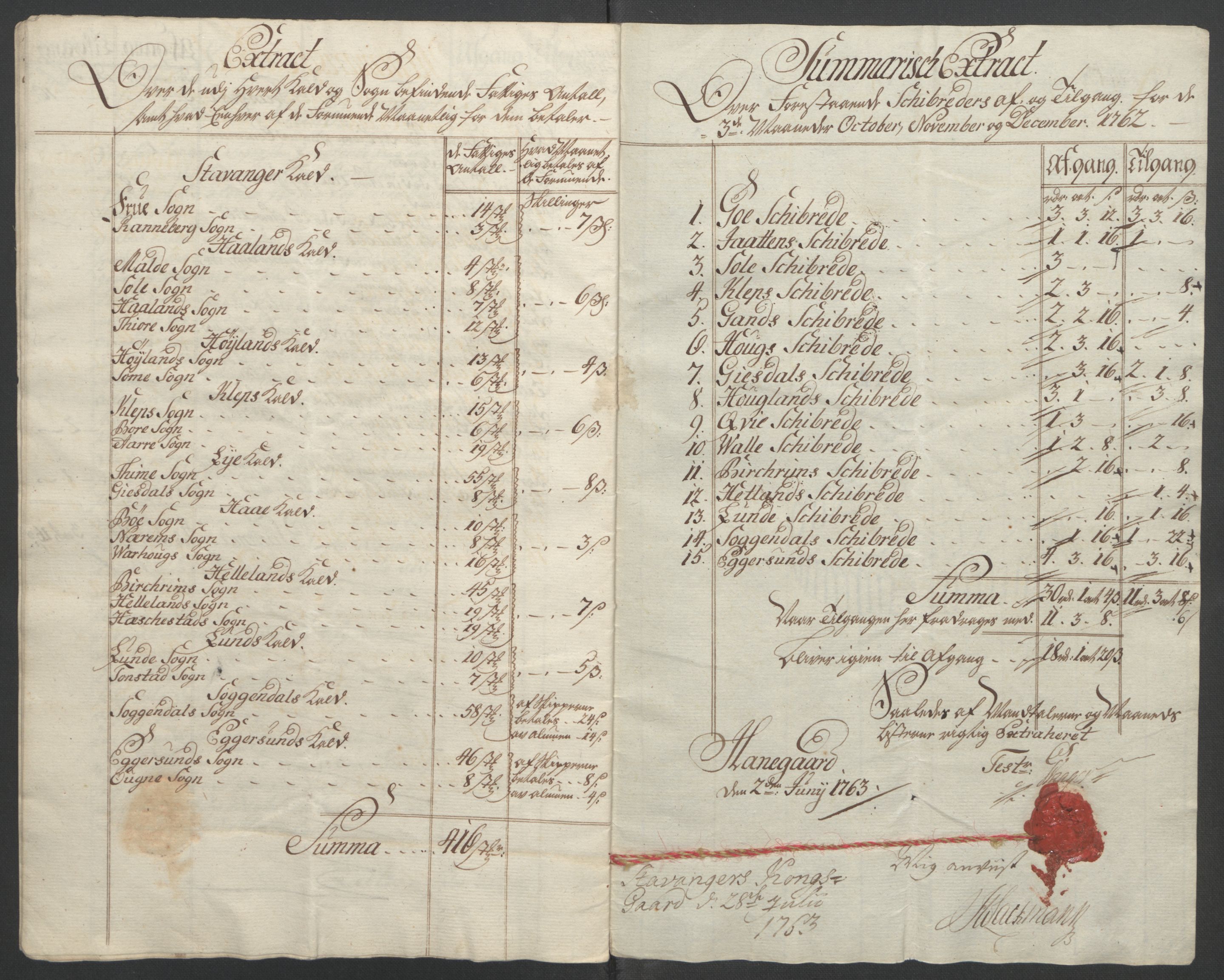 Rentekammeret inntil 1814, Reviderte regnskaper, Fogderegnskap, RA/EA-4092/R46/L2835: Ekstraskatten Jæren og Dalane, 1762-1764, p. 21