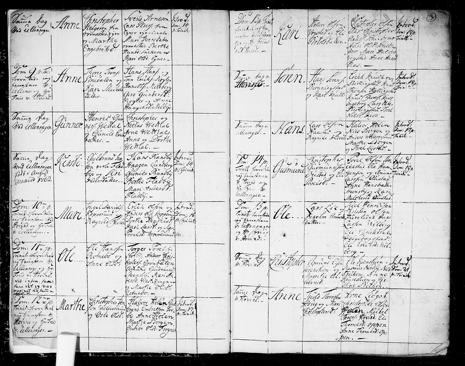 Ullensaker prestekontor Kirkebøker, AV/SAO-A-10236a/F/Fa/L0006: Parish register (official) no. I 6, 1762-1785, p. 3