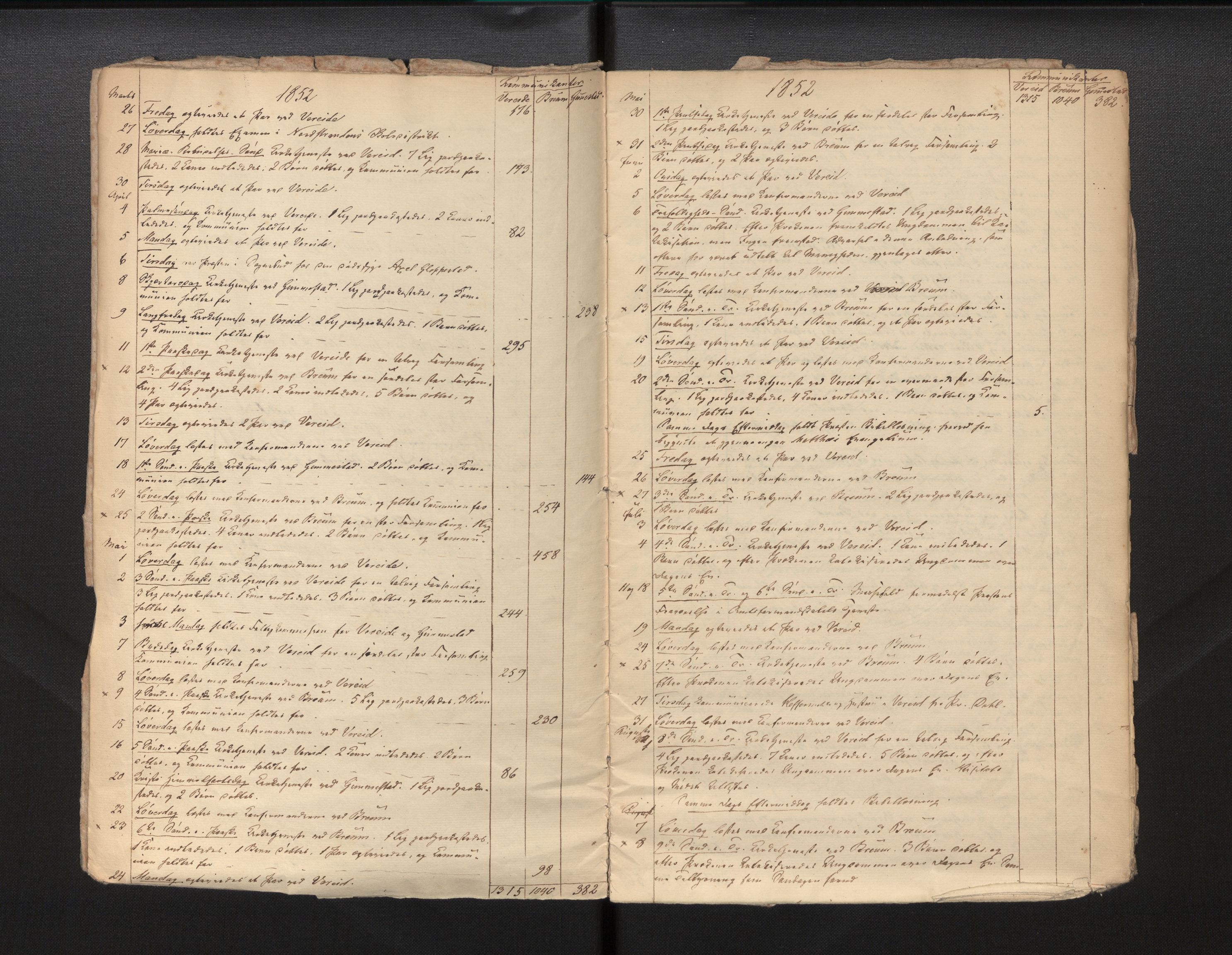 Gloppen sokneprestembete, AV/SAB-A-80101/H/Haa/Haaf/L0001: Diary records no. F 1, 1852-1854