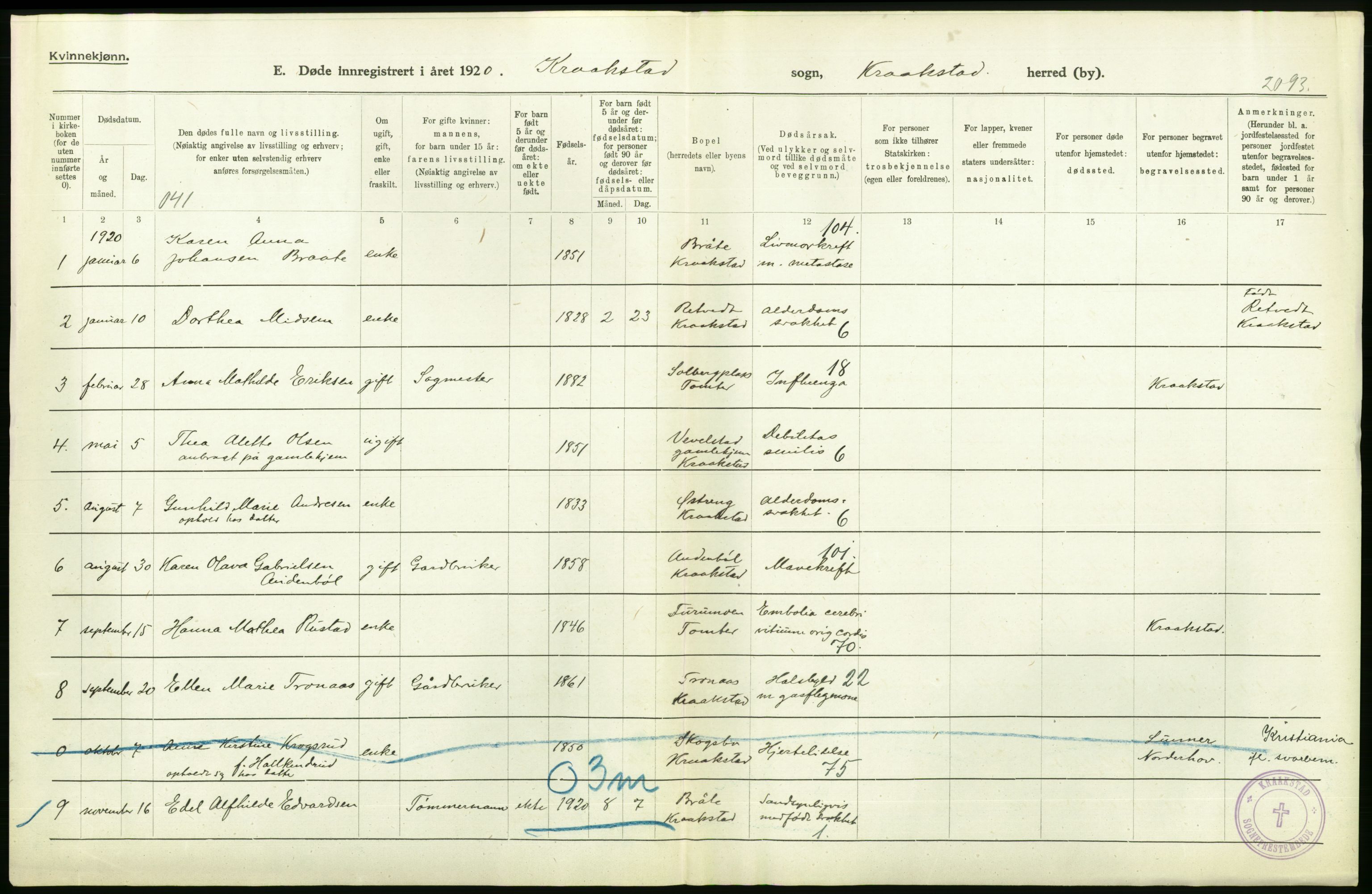 Statistisk sentralbyrå, Sosiodemografiske emner, Befolkning, RA/S-2228/D/Df/Dfb/Dfbj/L0007: Akershus fylke: Døde. Bygder og byer., 1920, p. 260