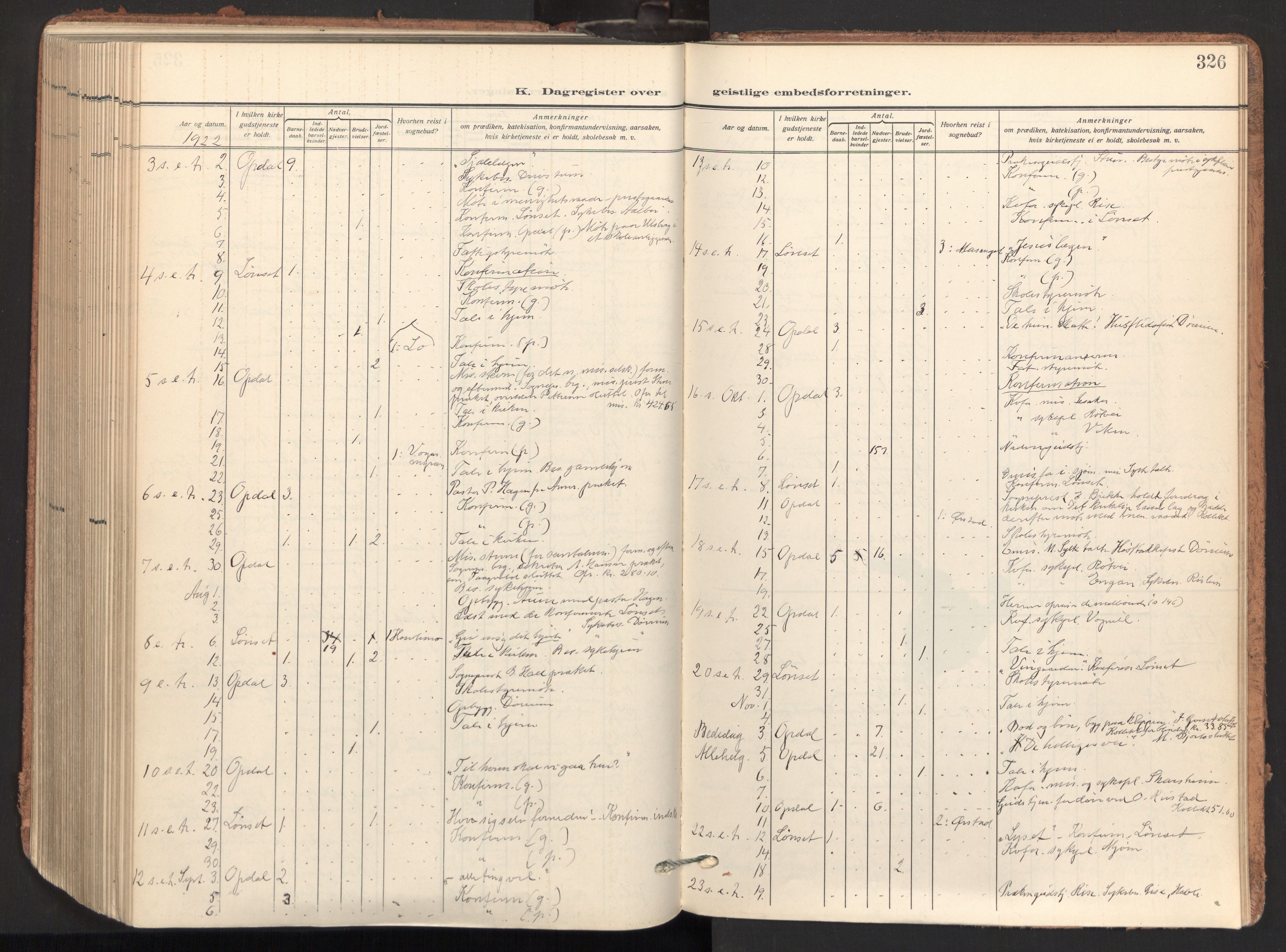 Ministerialprotokoller, klokkerbøker og fødselsregistre - Sør-Trøndelag, SAT/A-1456/678/L0909: Parish register (official) no. 678A17, 1912-1930, p. 326