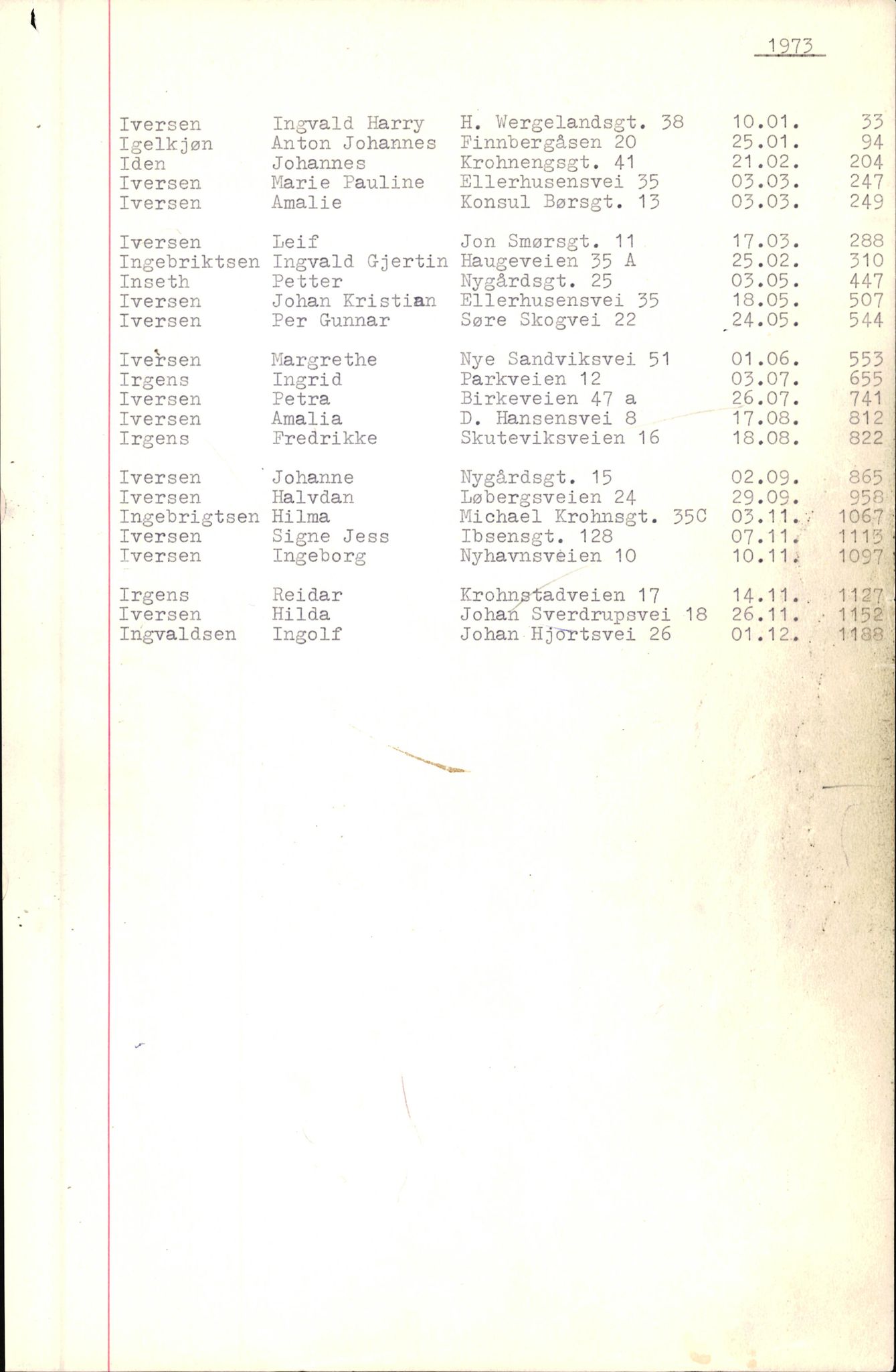 Byfogd og Byskriver i Bergen, SAB/A-3401/06/06Nb/L0010: Register til dødsfalljournaler, 1973-1975, p. 40