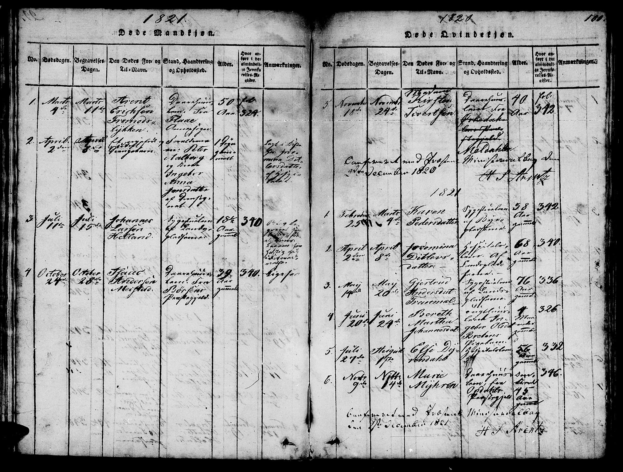 Ministerialprotokoller, klokkerbøker og fødselsregistre - Sør-Trøndelag, SAT/A-1456/623/L0478: Parish register (copy) no. 623C01, 1815-1873, p. 100