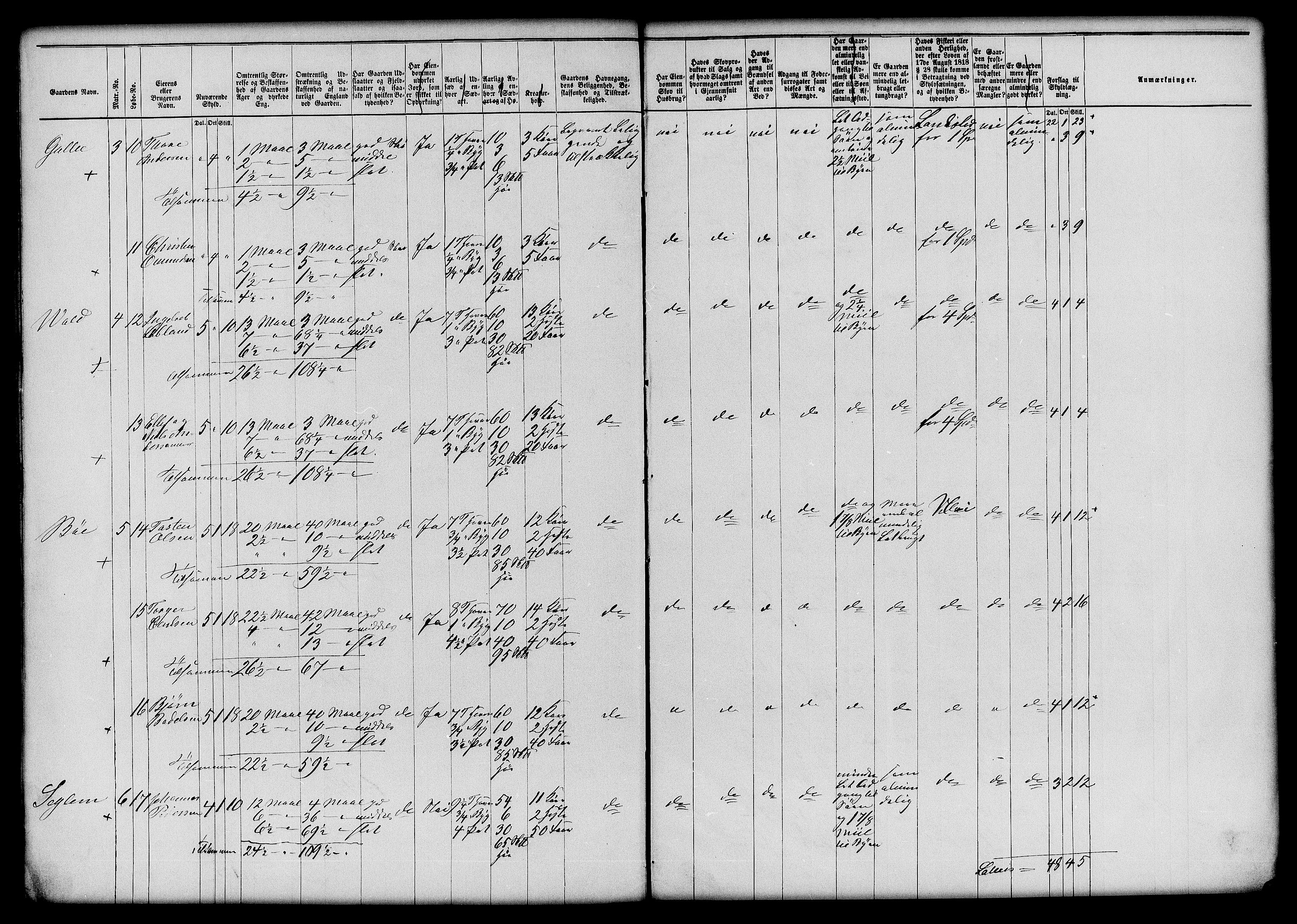 Matrikkelrevisjonen av 1863, AV/RA-S-1530/F/Fe/L0207: Rennesøy (Mosterøy), 1863