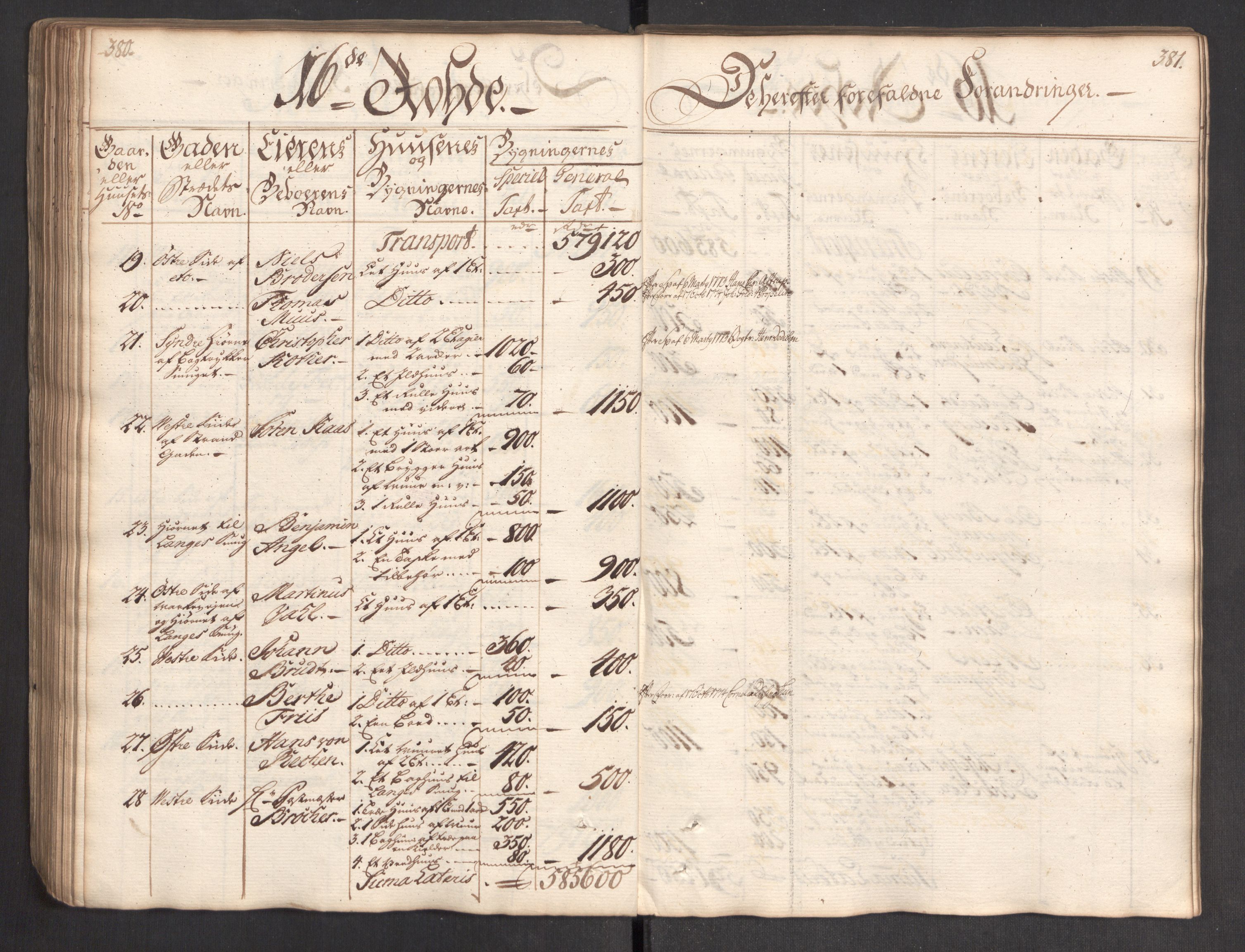 Kommersekollegiet, Brannforsikringskontoret 1767-1814, AV/RA-EA-5458/F/Fa/L0004/0002: Bergen / Branntakstprotokoll, 1767, p. 380-381