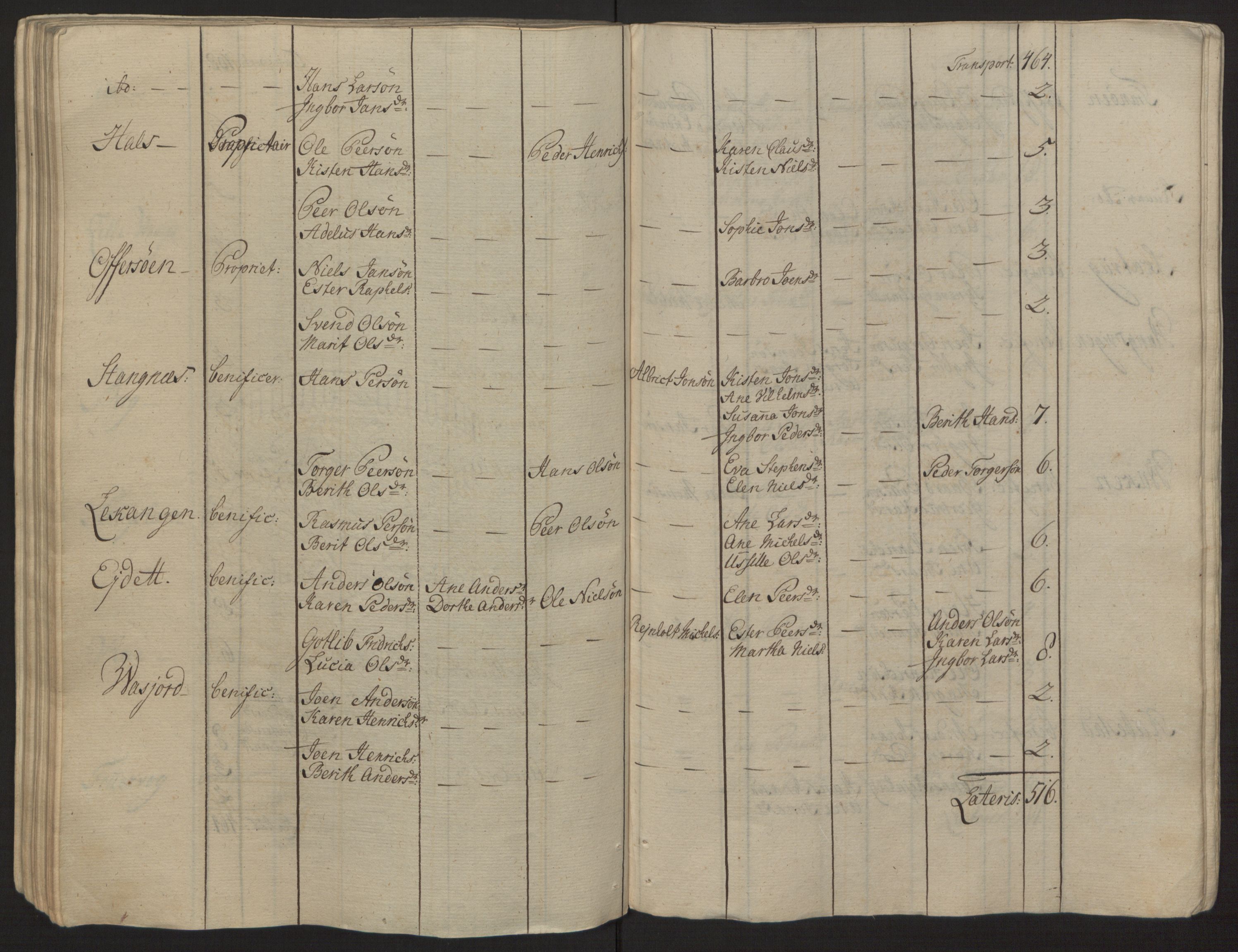 Rentekammeret inntil 1814, Reviderte regnskaper, Fogderegnskap, AV/RA-EA-4092/R68/L4845: Ekstraskatten Senja og Troms, 1762-1765, p. 108