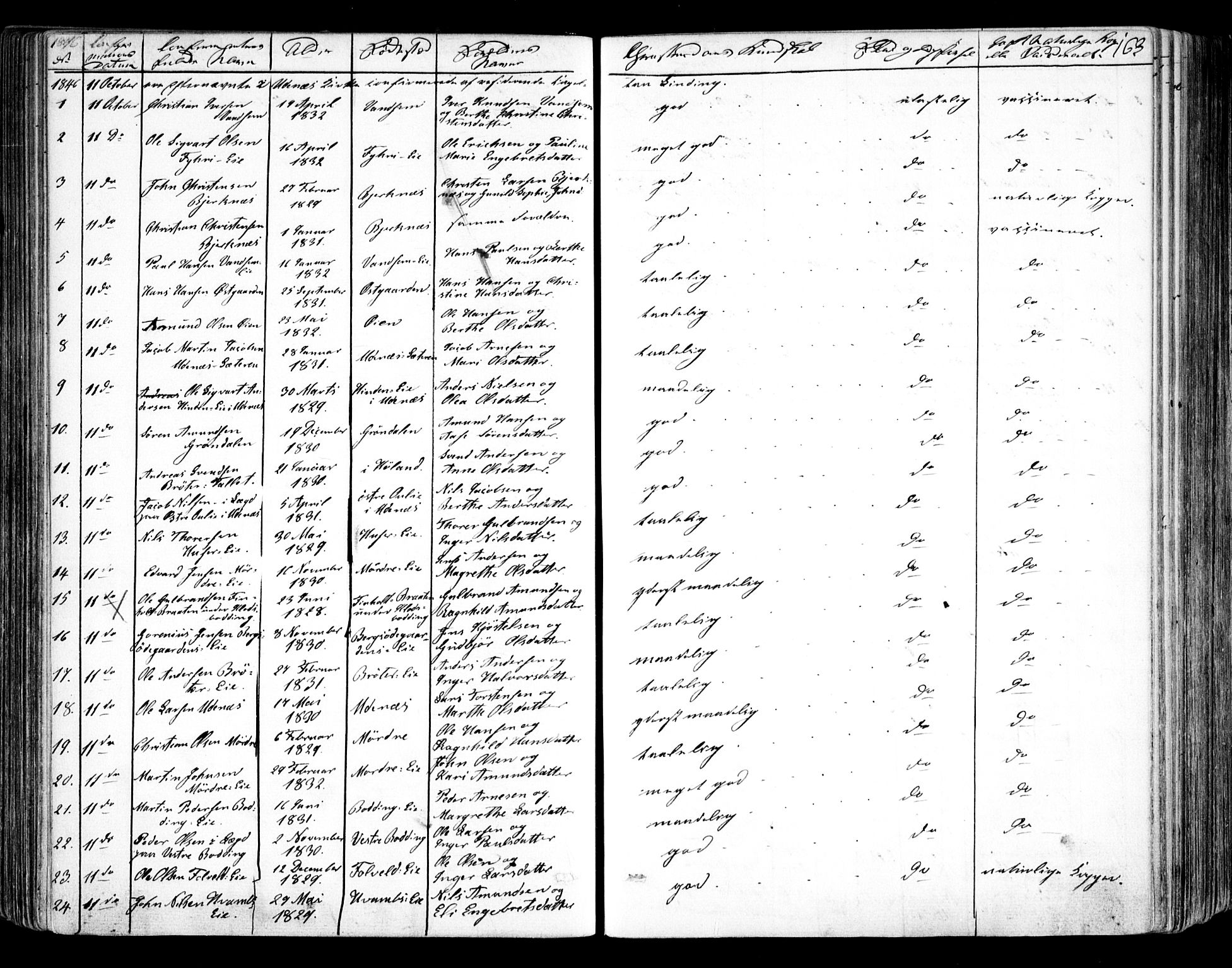 Nes prestekontor Kirkebøker, AV/SAO-A-10410/F/Fa/L0007: Parish register (official) no. I 7, 1846-1858, p. 163