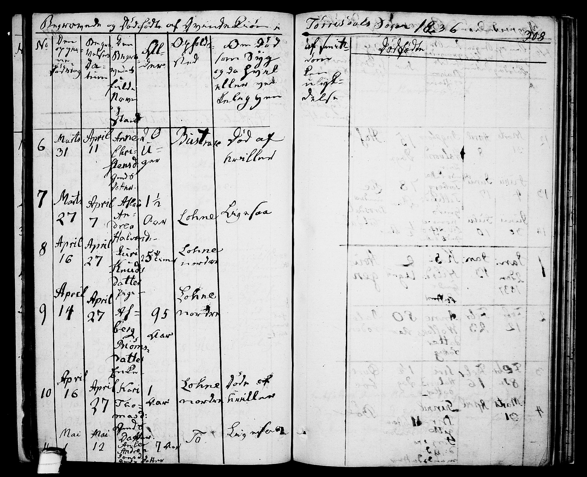 Drangedal kirkebøker, AV/SAKO-A-258/F/Fa/L0006: Parish register (official) no. 6, 1831-1837, p. 308